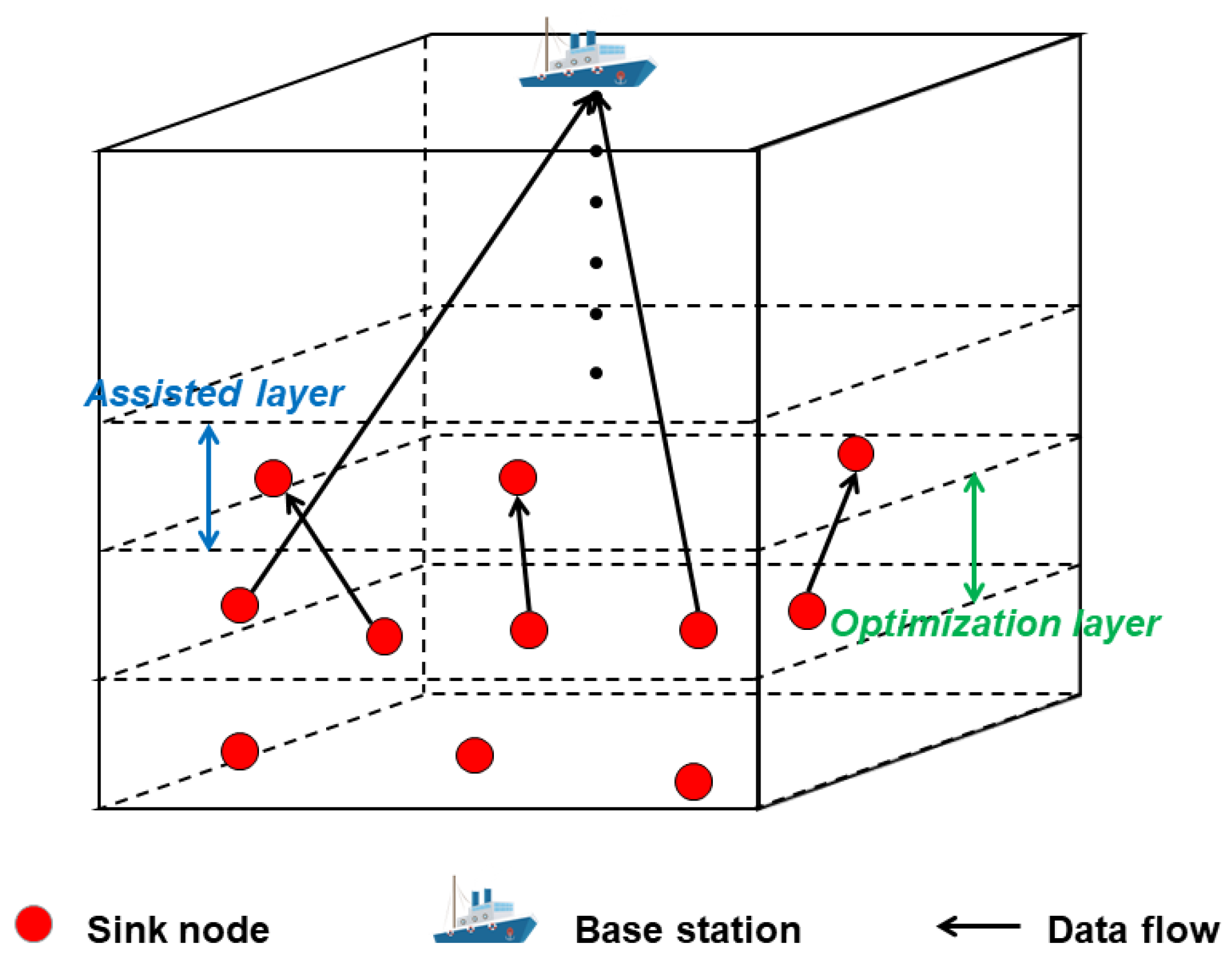Sensors 23 05759 g003