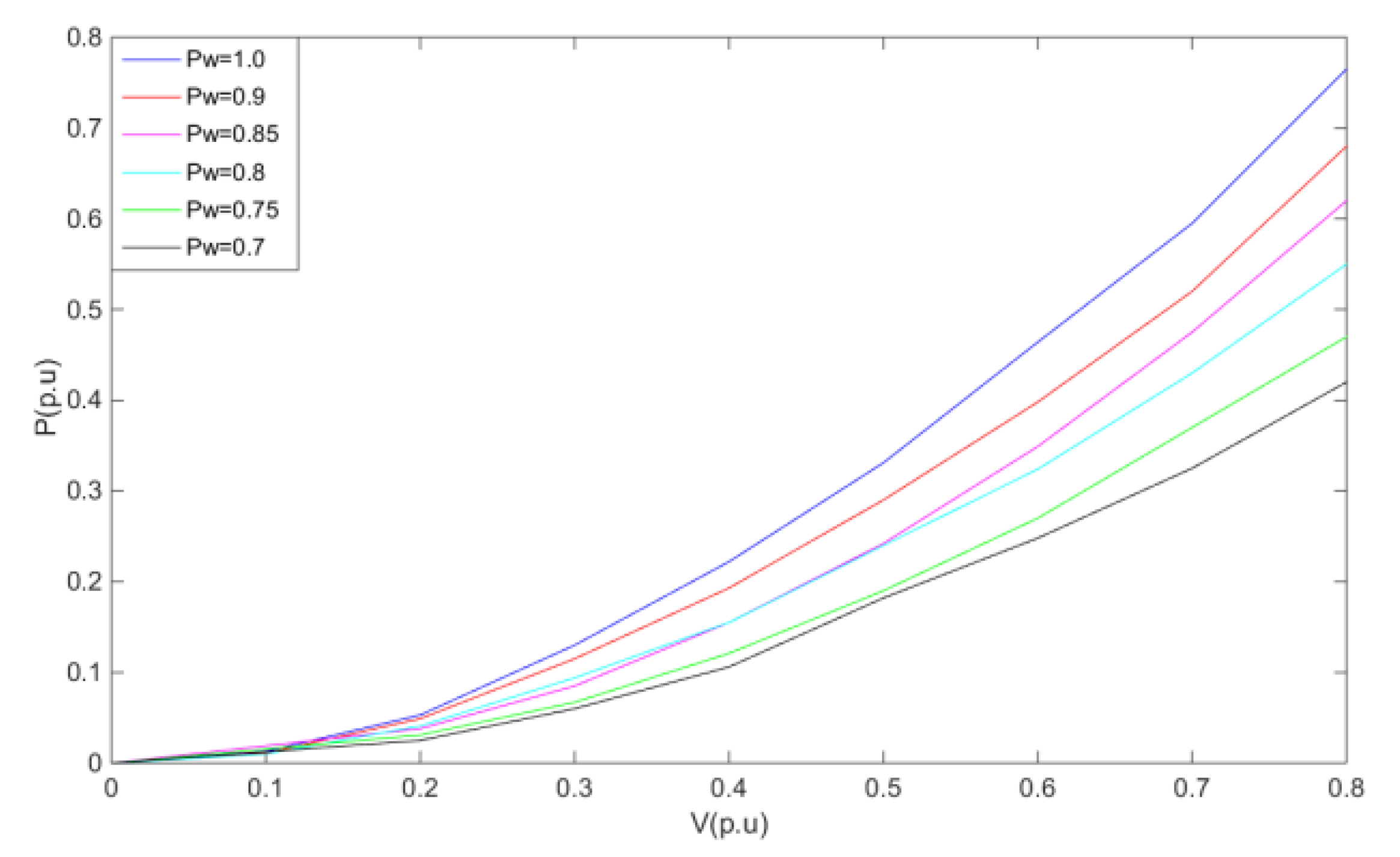Sensors 23 05760 g002