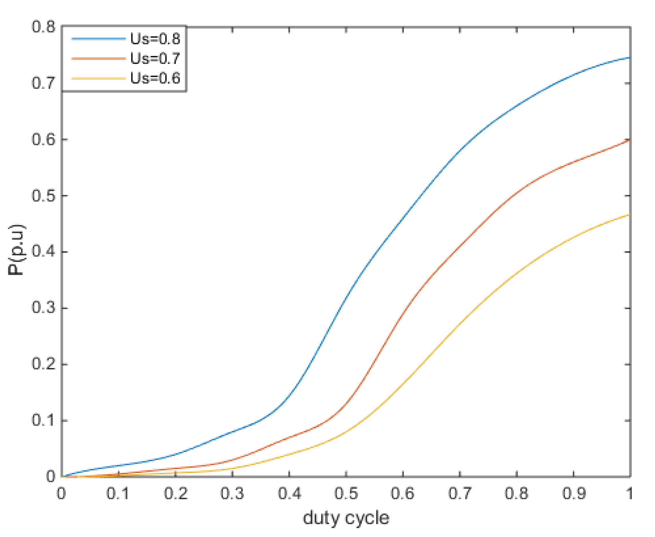 Sensors 23 05760 g003
