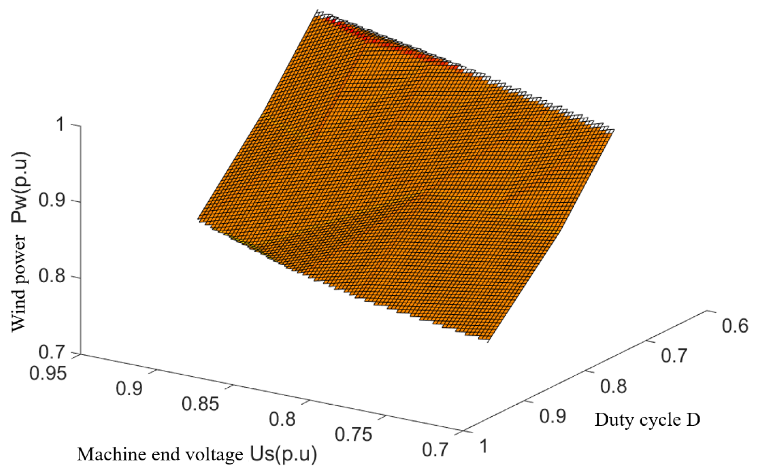 Sensors 23 05760 g004