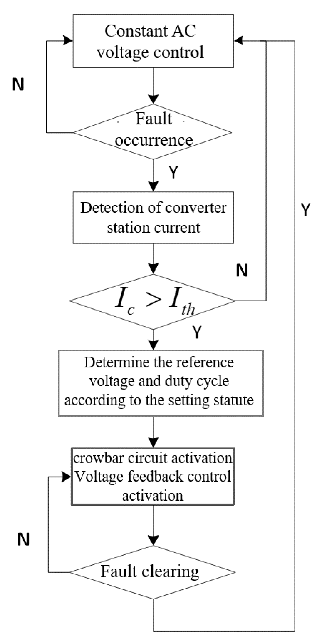 Sensors 23 05760 g008