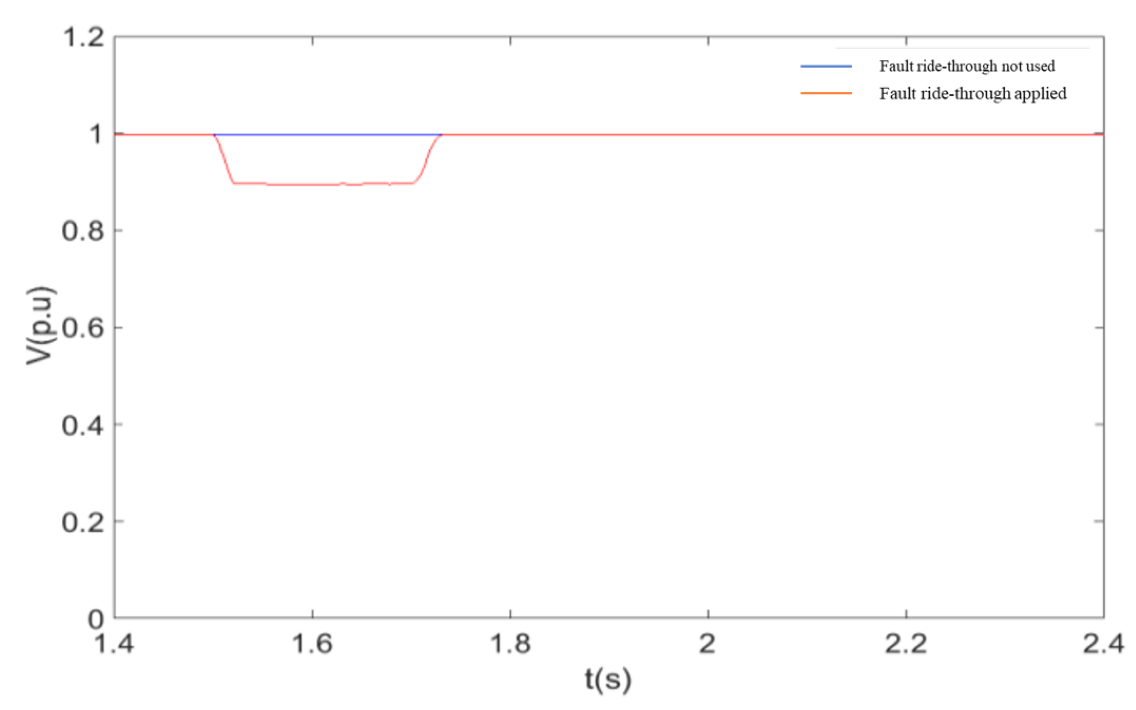 Sensors 23 05760 g009