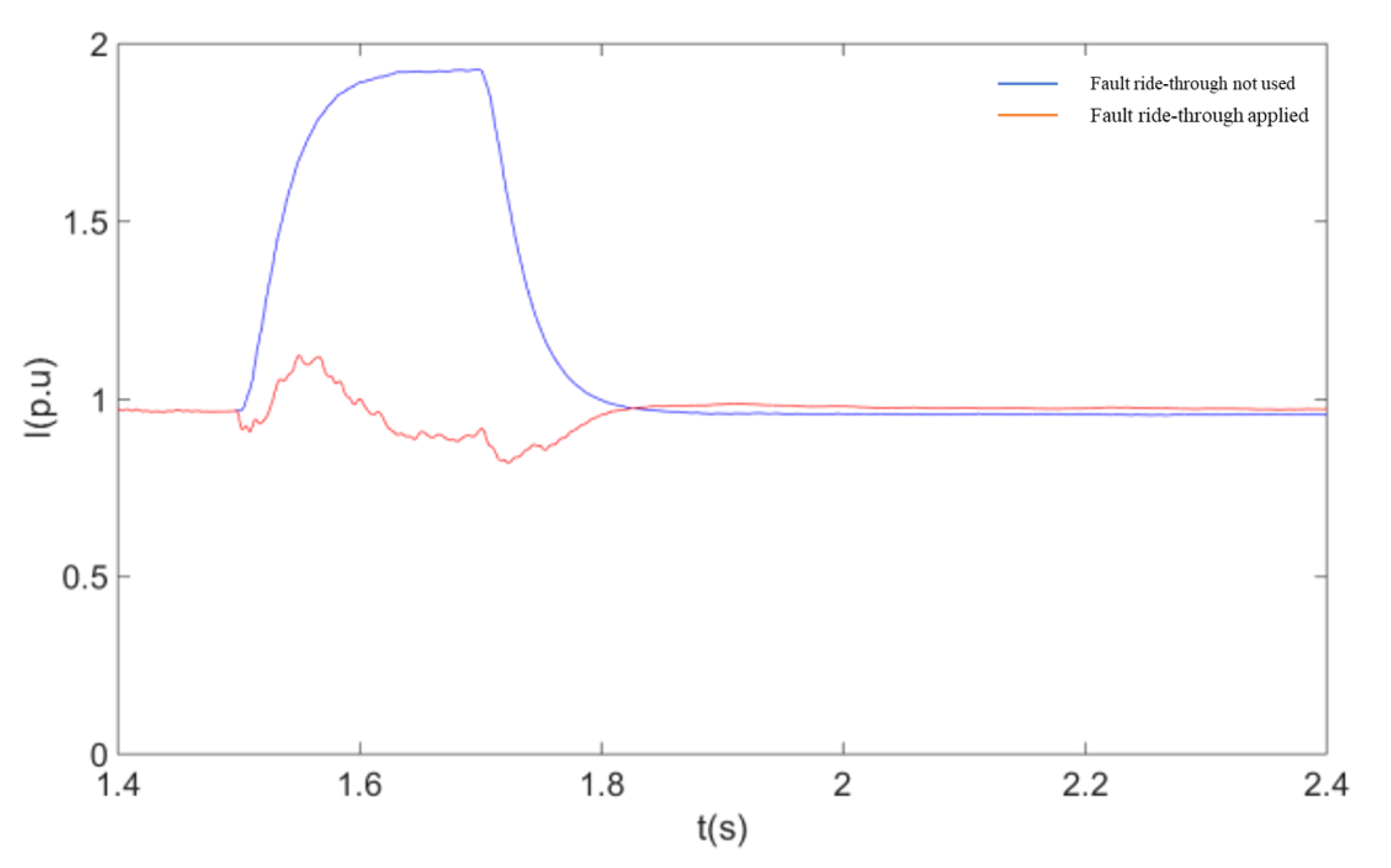 Sensors 23 05760 g010