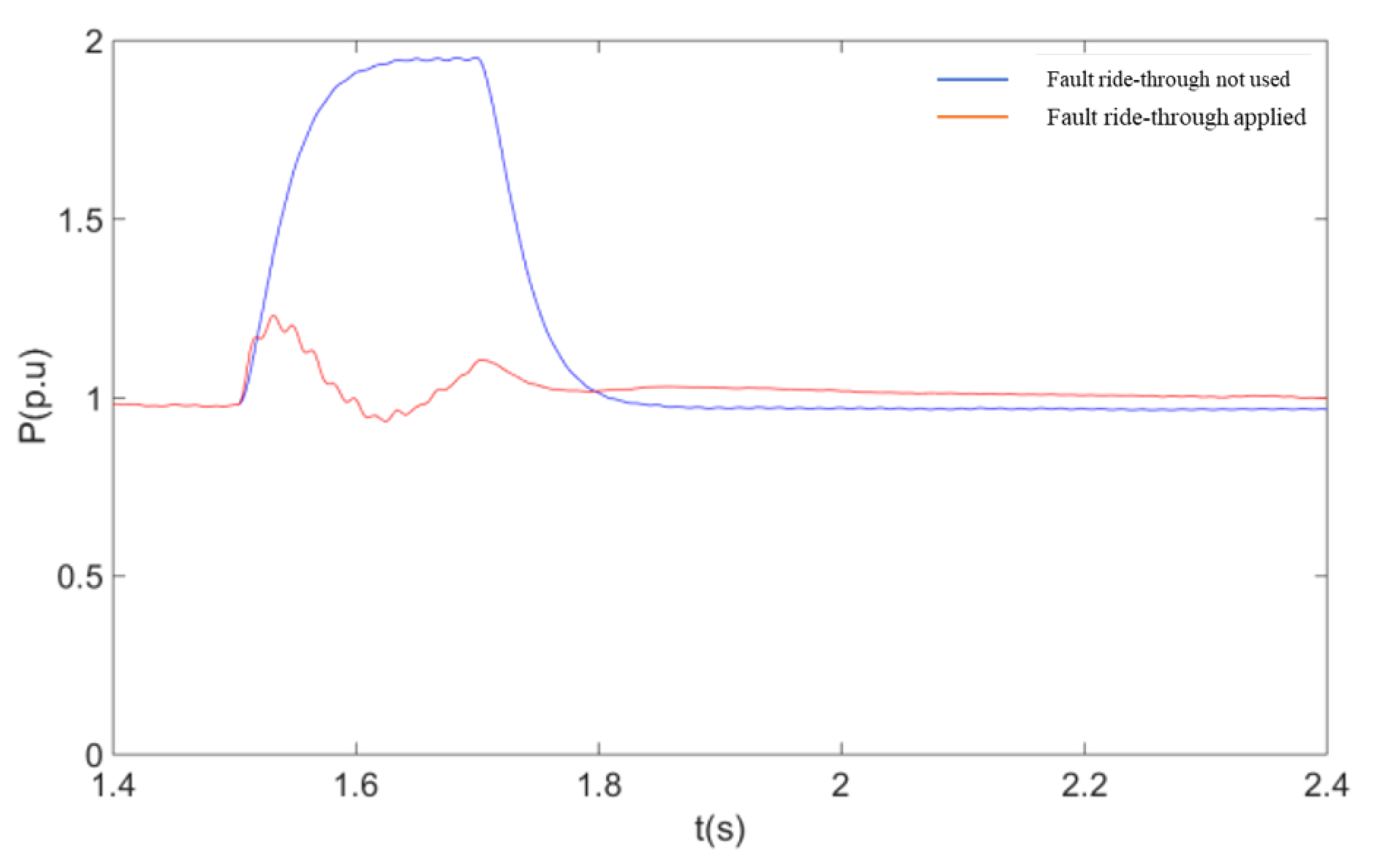 Sensors 23 05760 g011