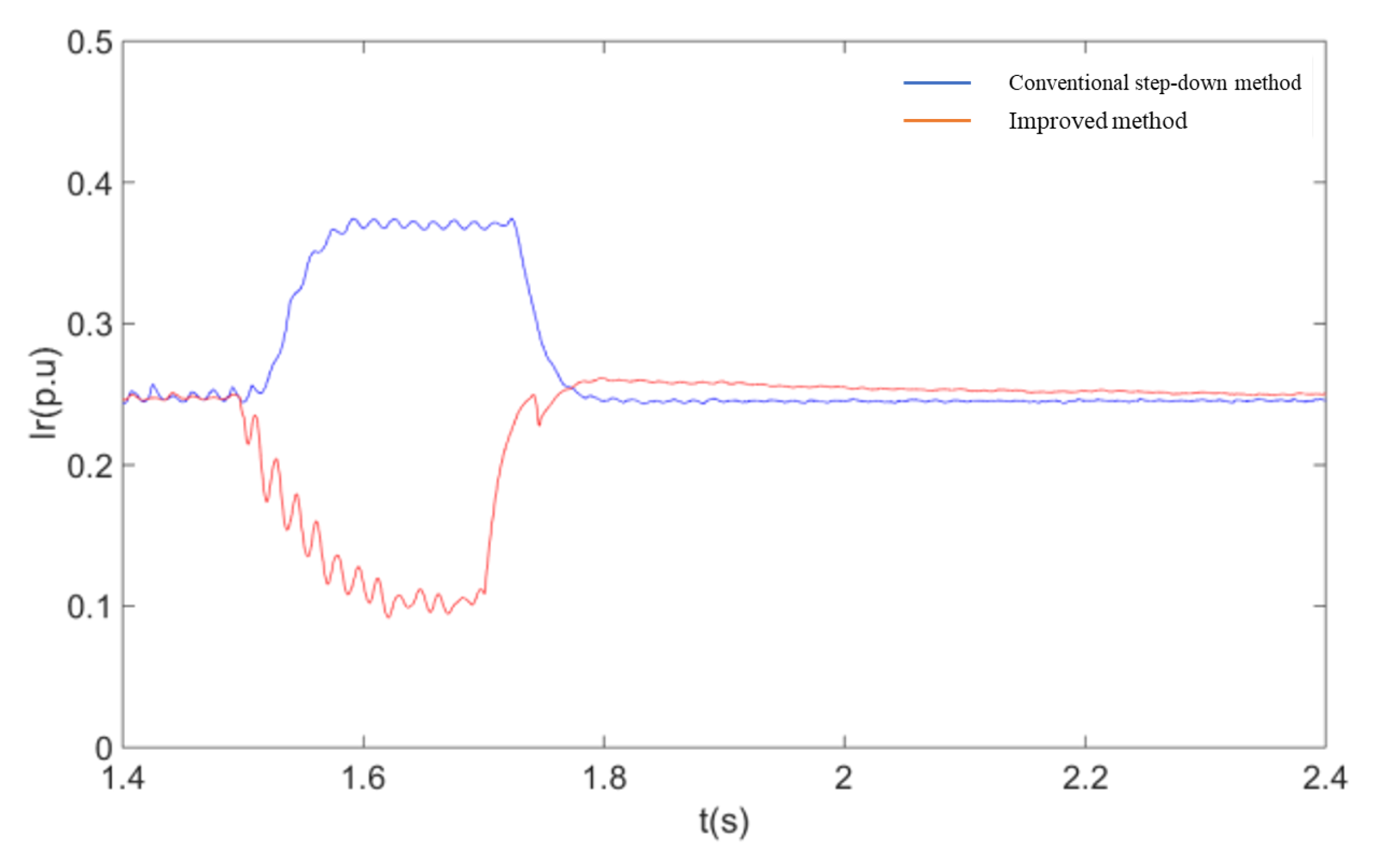 Sensors 23 05760 g015