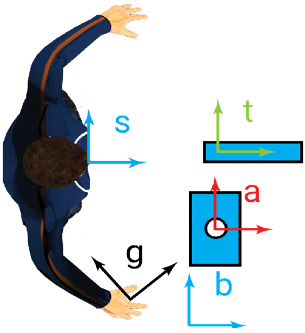 Sensors 23 05762 g001 Sensors 23 05762 g001