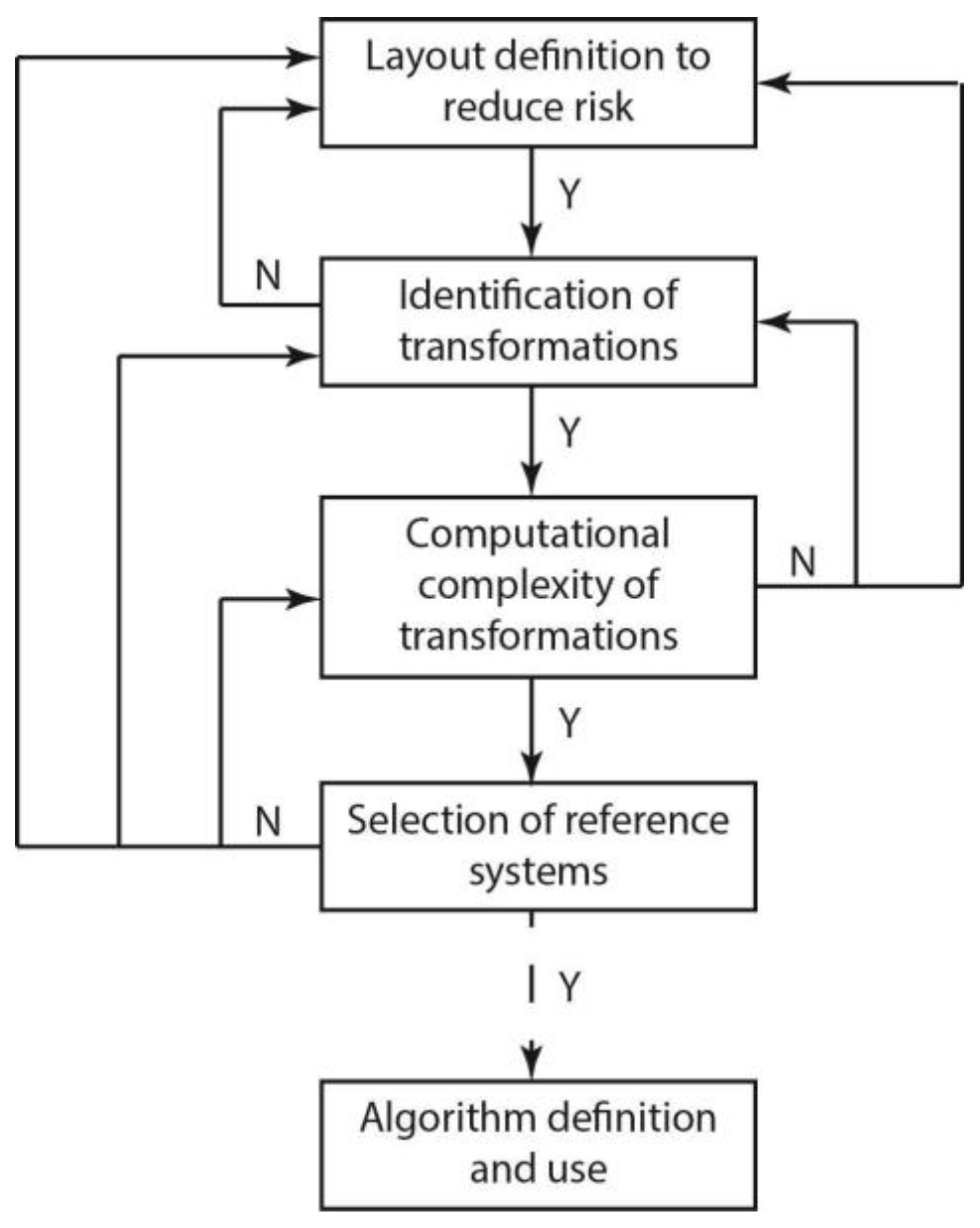 Sensors | Free Full-Text | Role of Reference Frames for a Safe Human ...