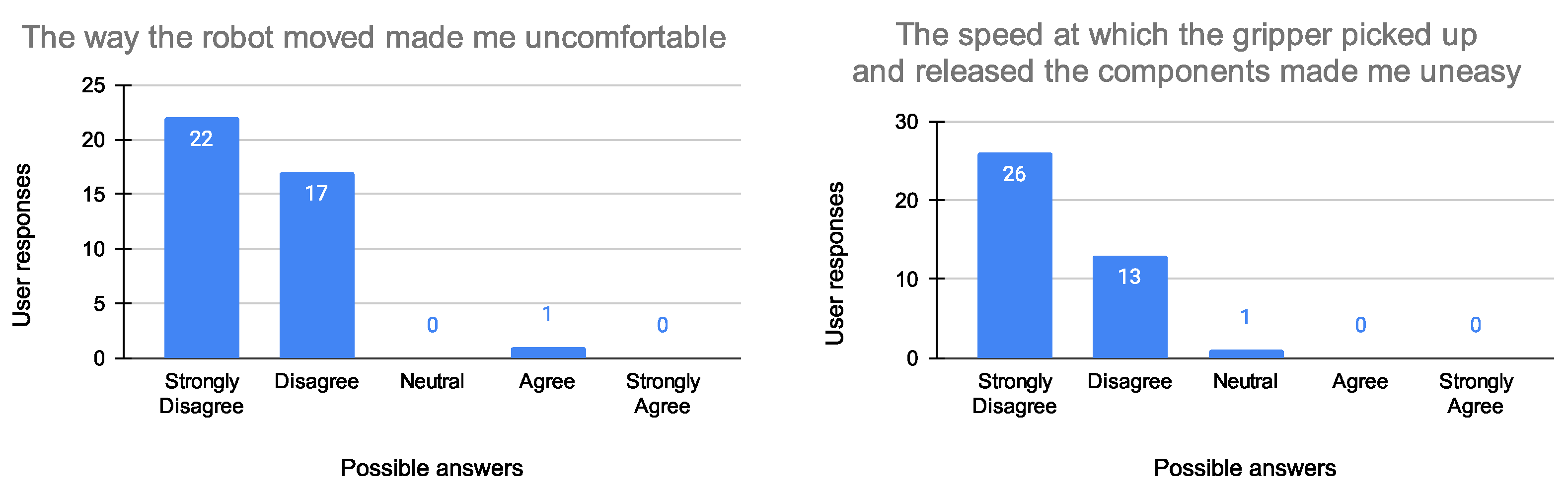 Sensors 23 05762 g011 Sensors 23 05762 g011