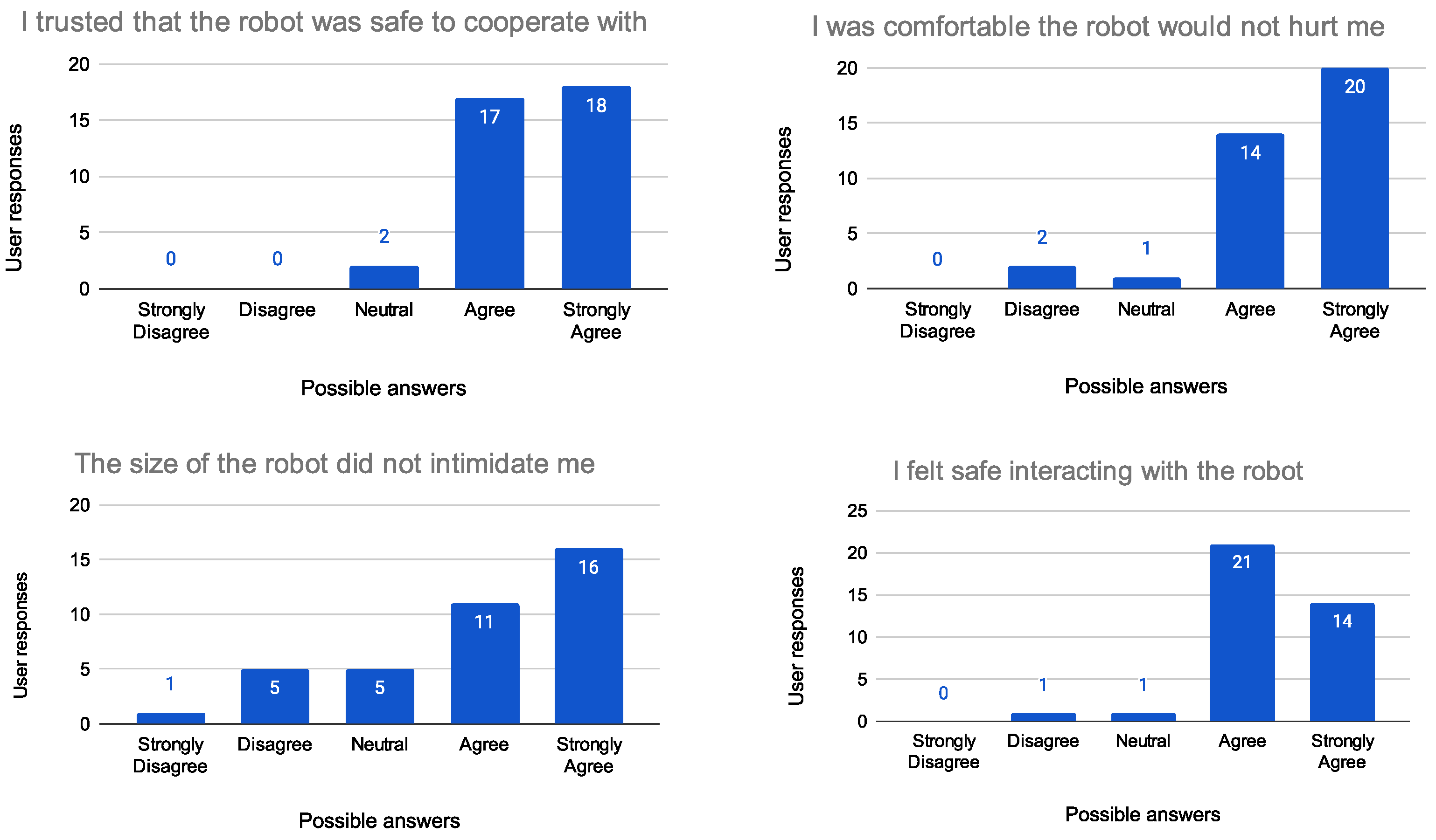 Sensors 23 05762 g012 Sensors 23 05762 g012