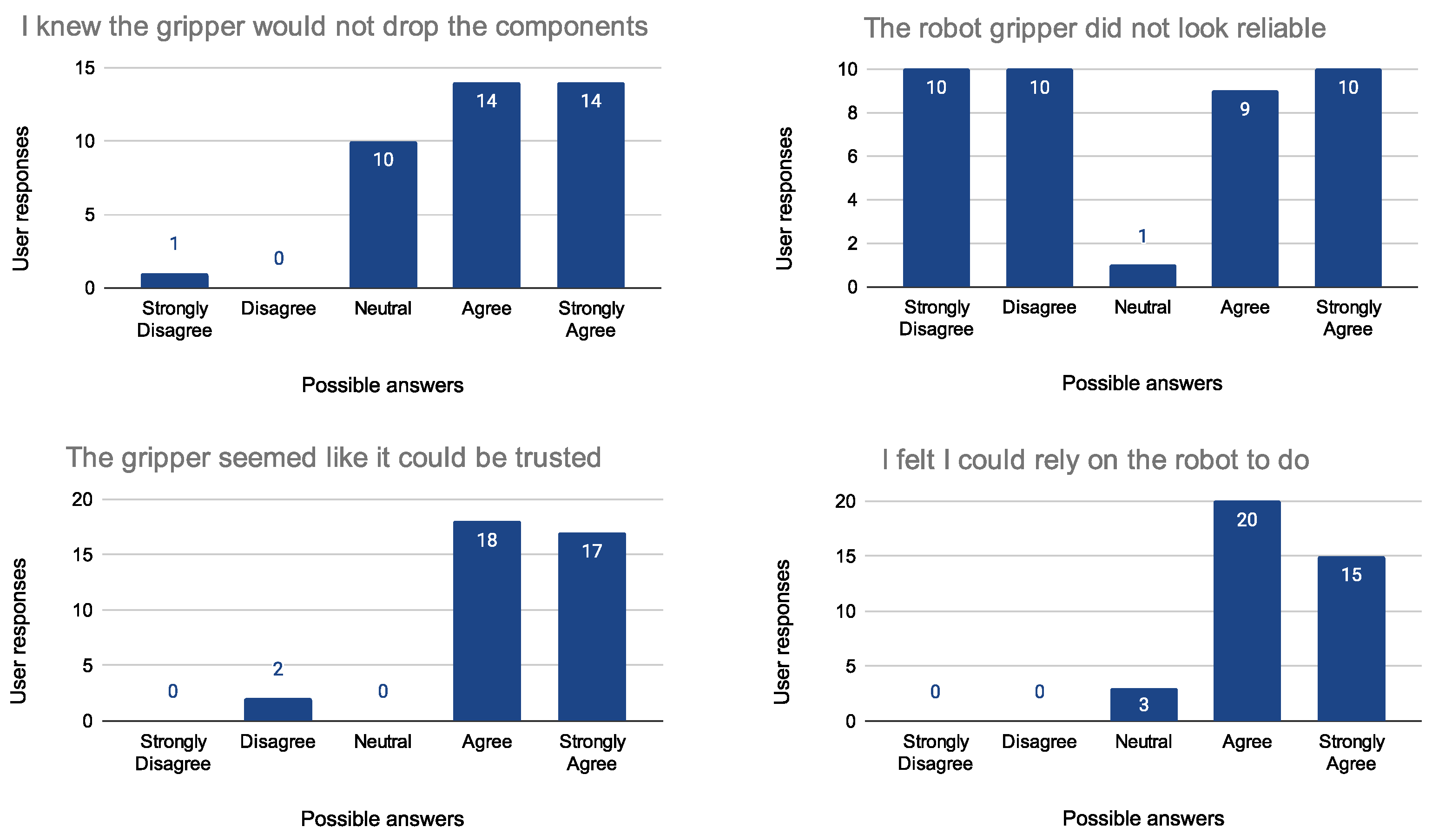 Sensors 23 05762 g013 Sensors 23 05762 g013