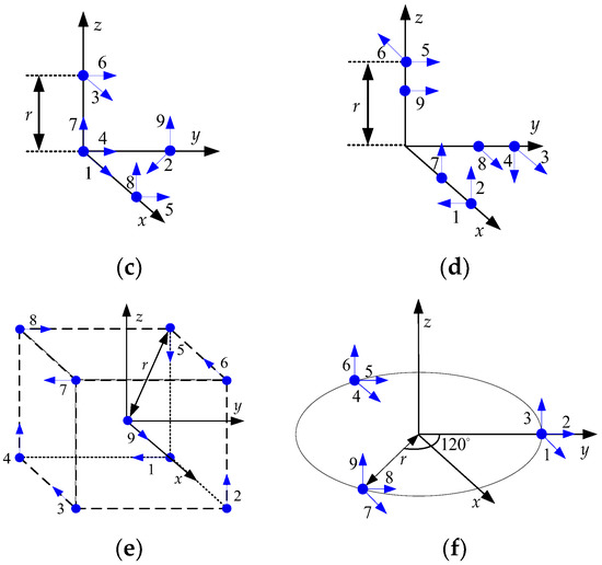 Note on Coarse Alignment of Gyro-Free ... Circuit Diagram