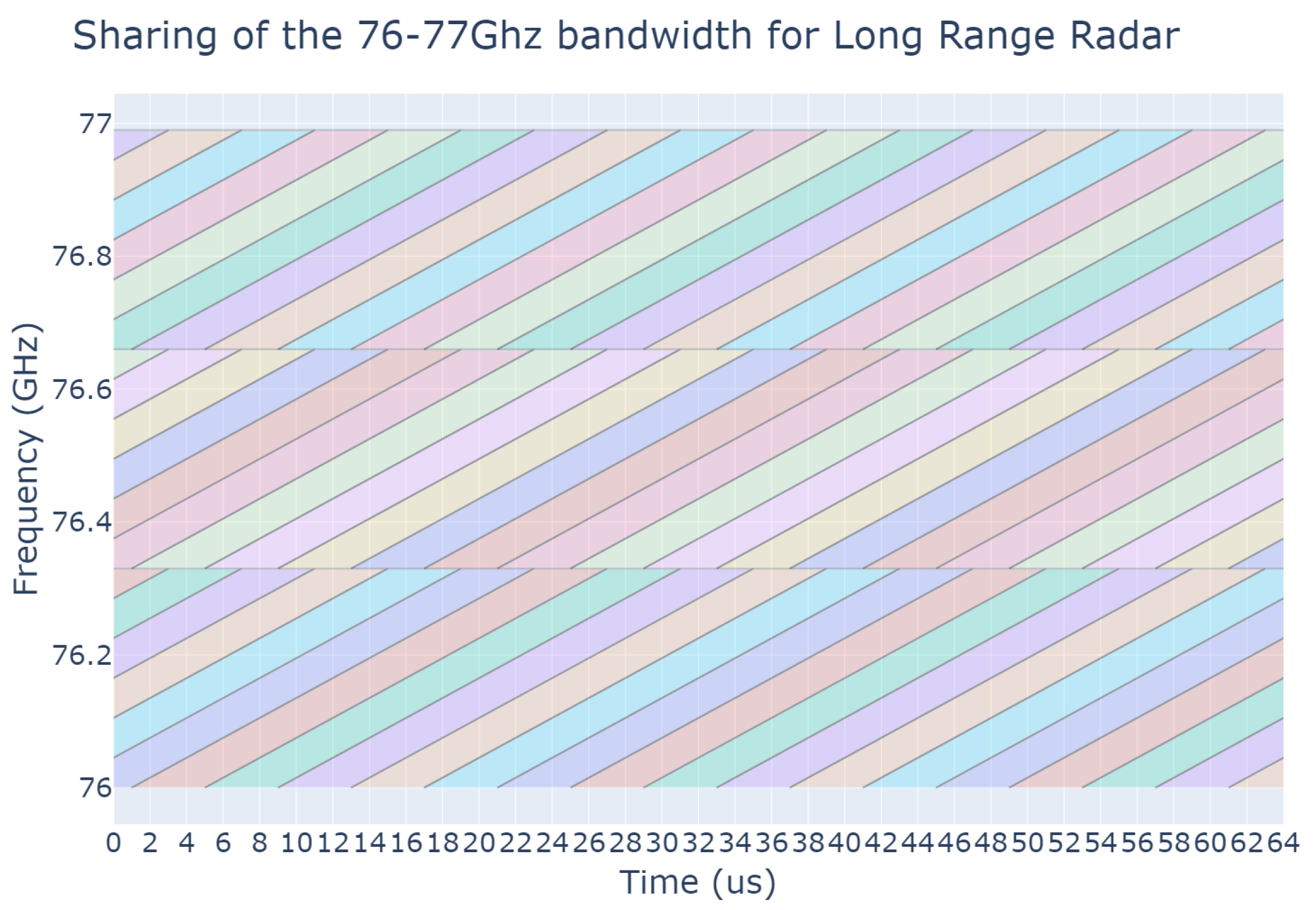 Sensors 23 05765 g001