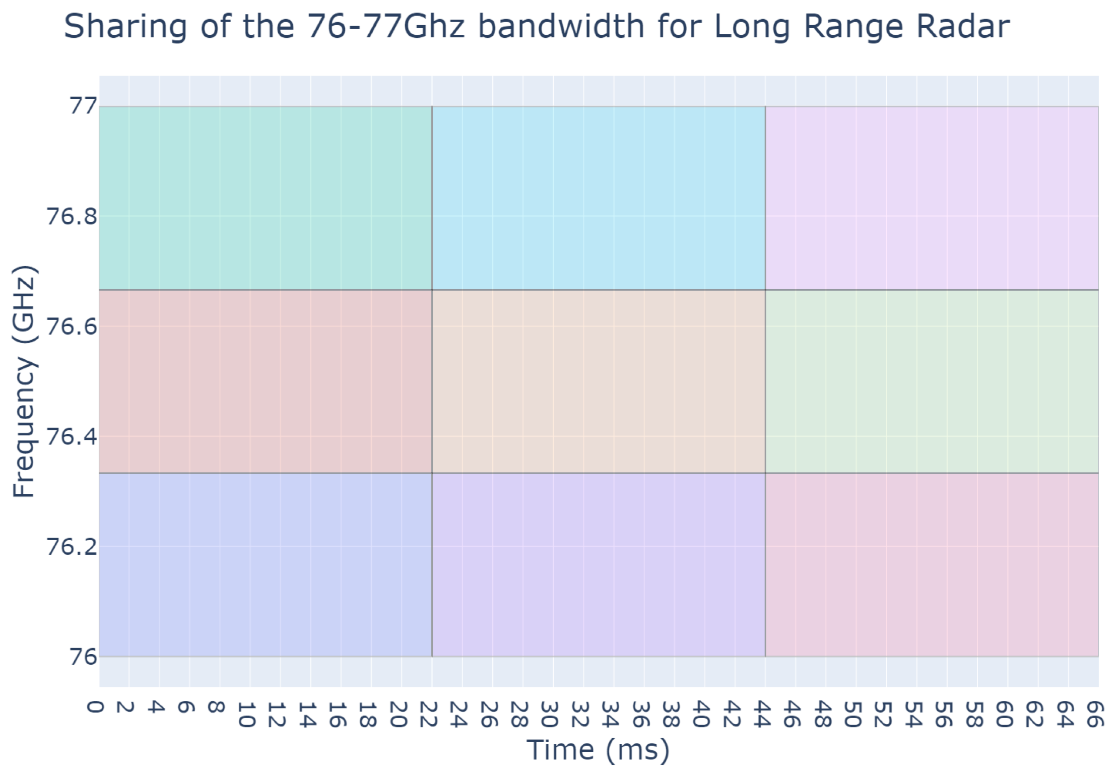 Sensors 23 05765 g002