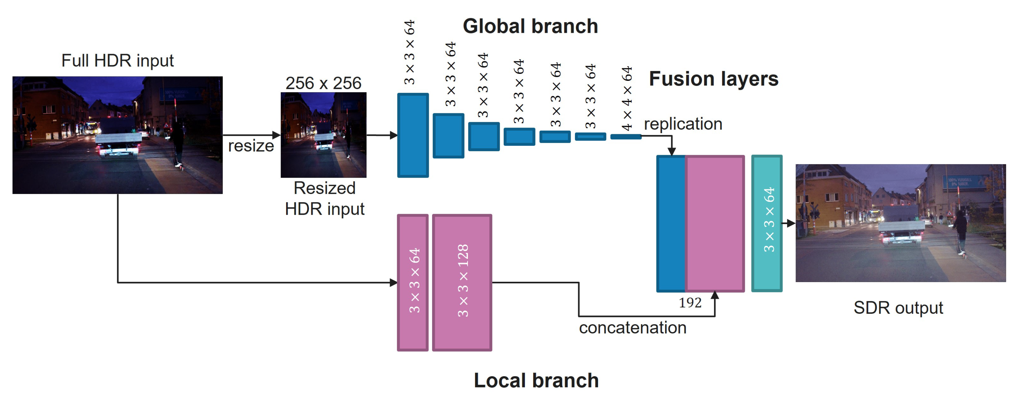 Sensors 23 05767 g001