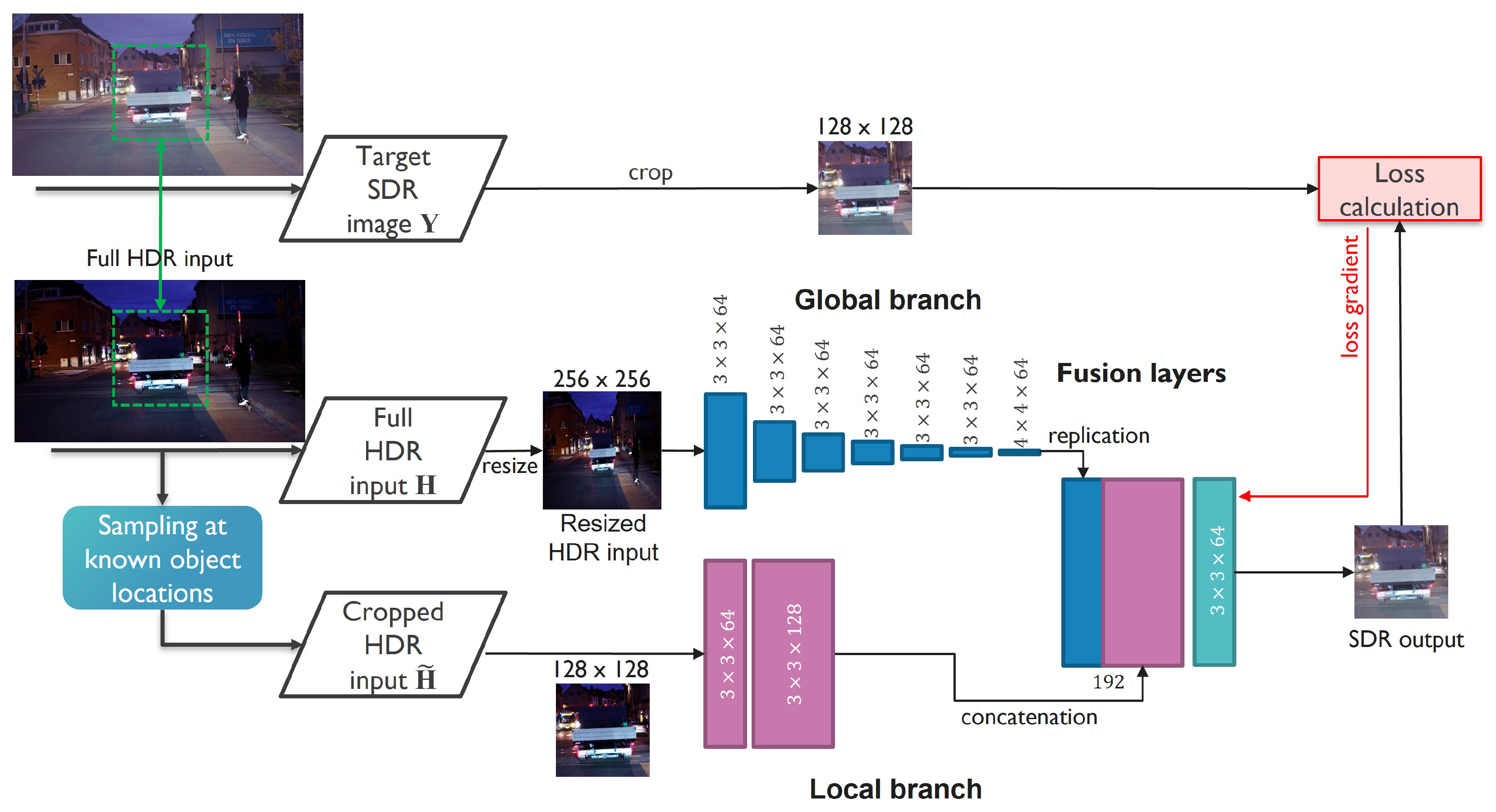 Sensors 23 05767 g004