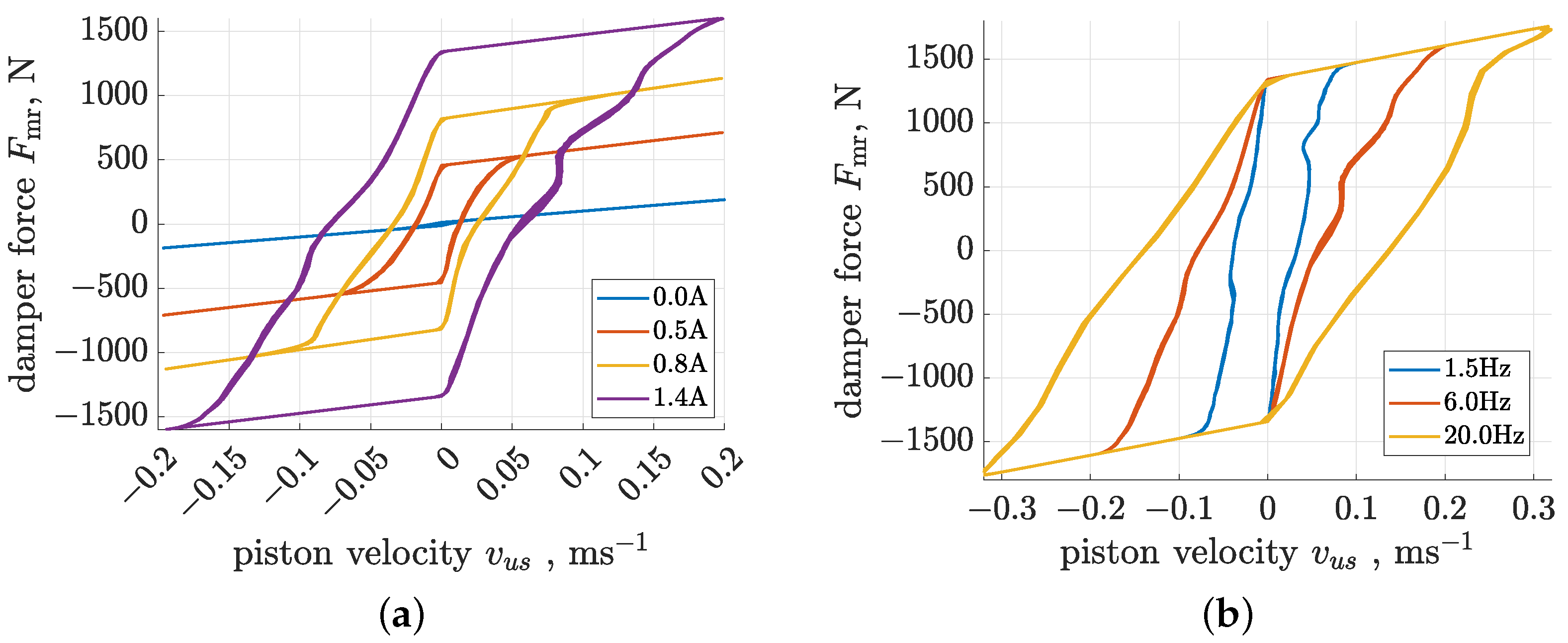 Sensors 23 05770 g004