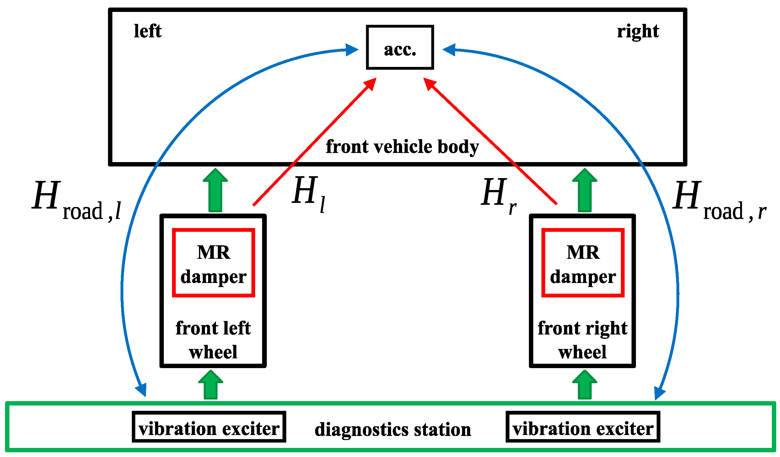 Sensors 23 05770 g005
