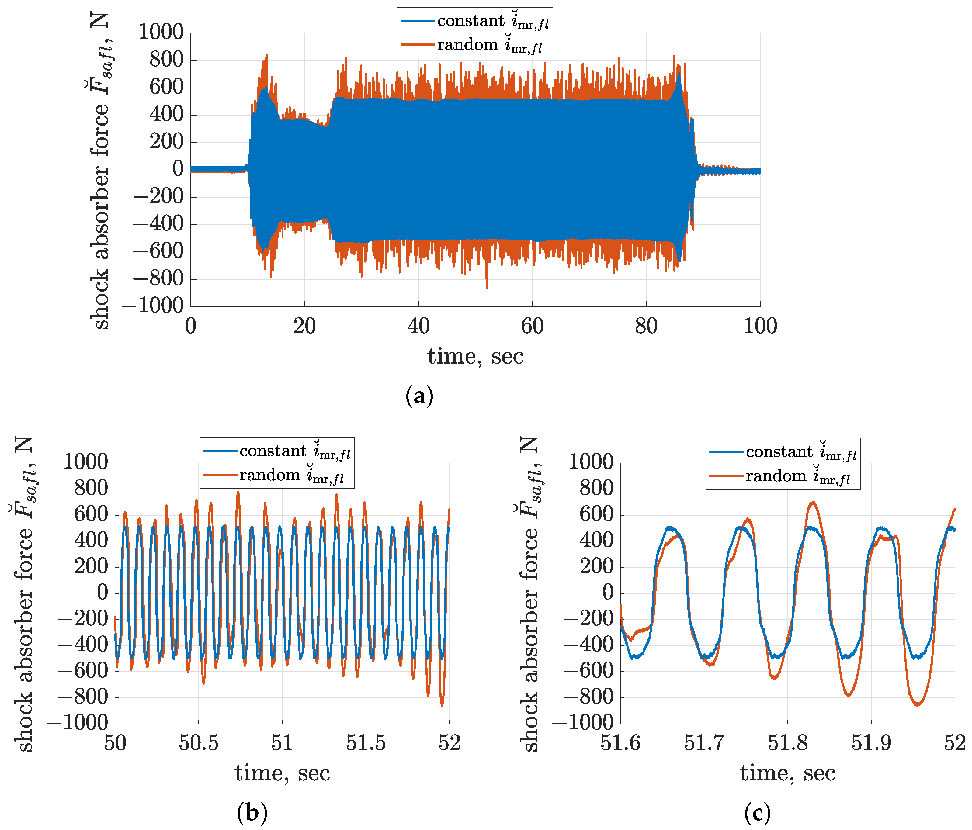 Sensors 23 05770 g007