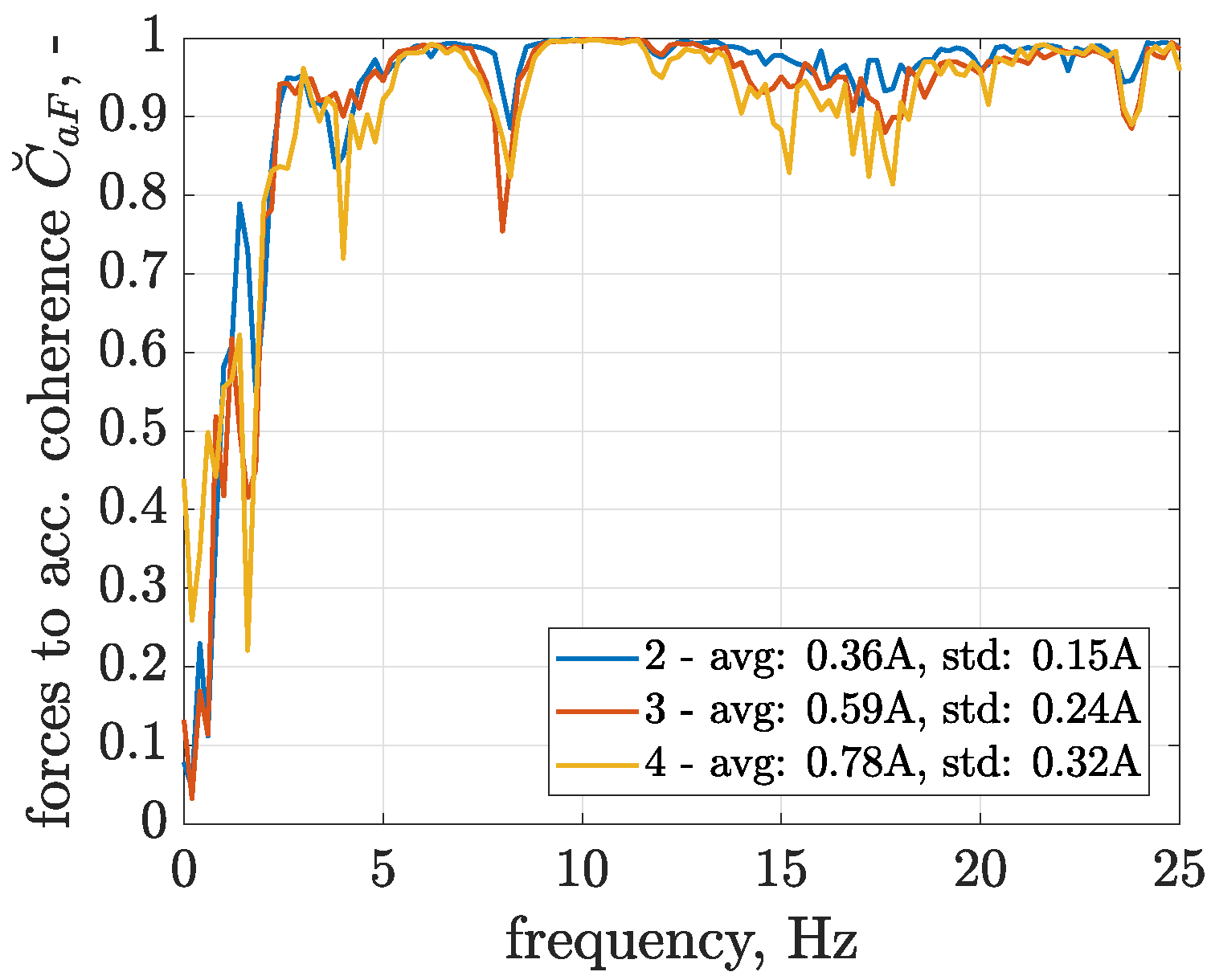 Sensors 23 05770 g010