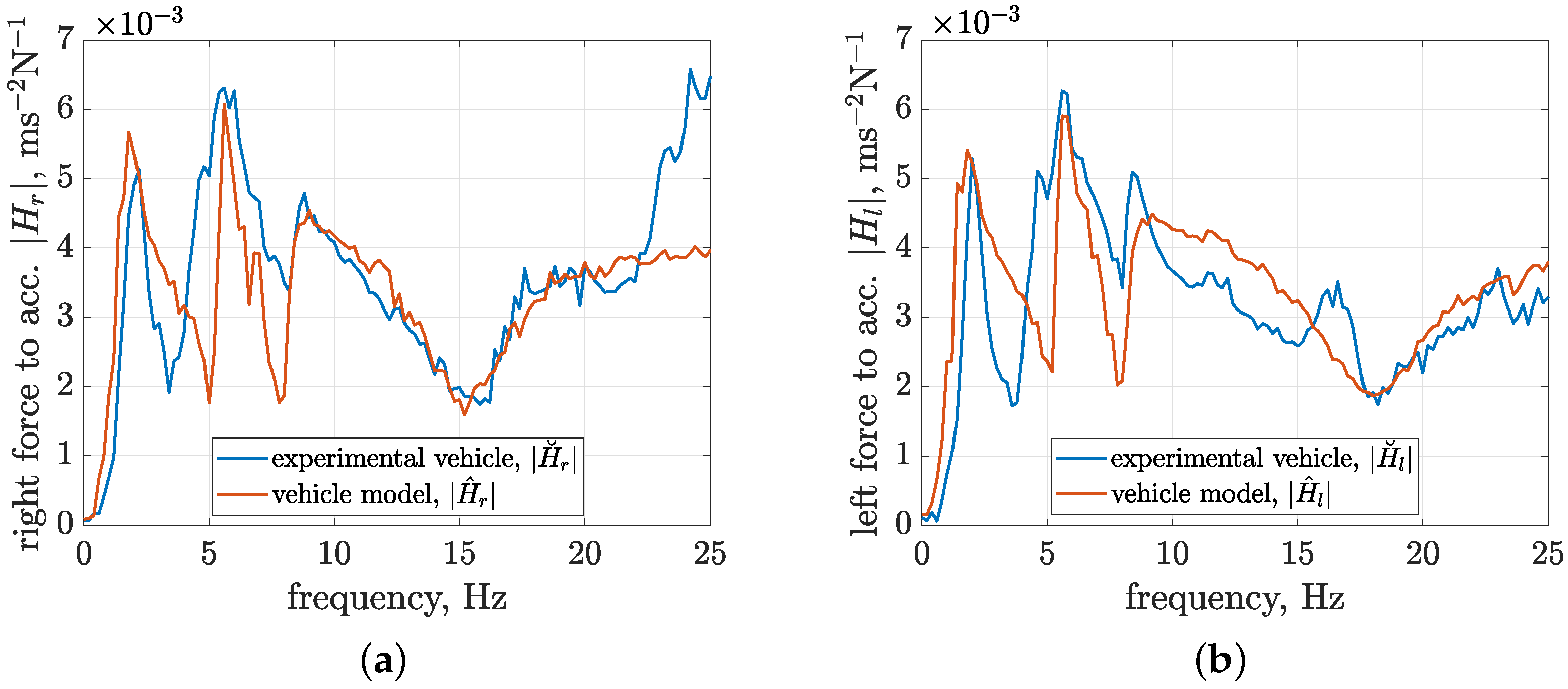 Sensors 23 05770 g012