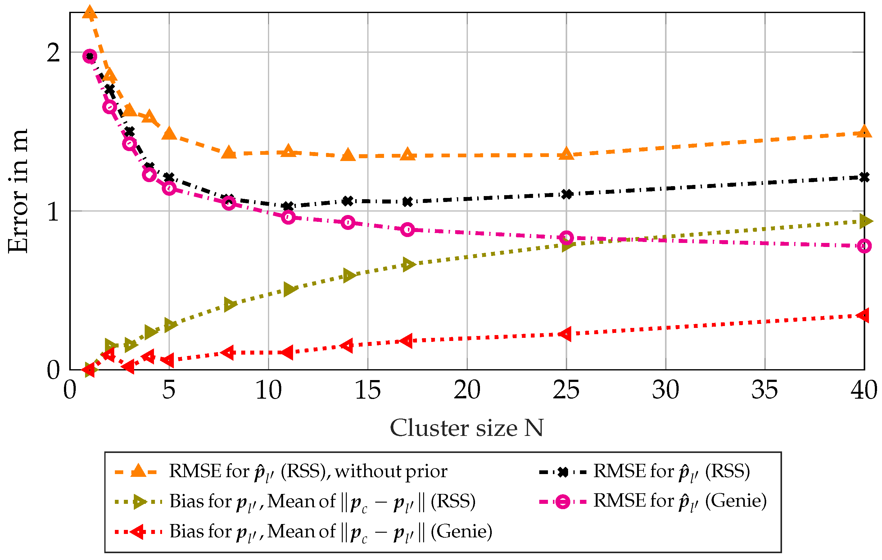 Sensors 23 05772 g009 Sensors 23 05772 g009