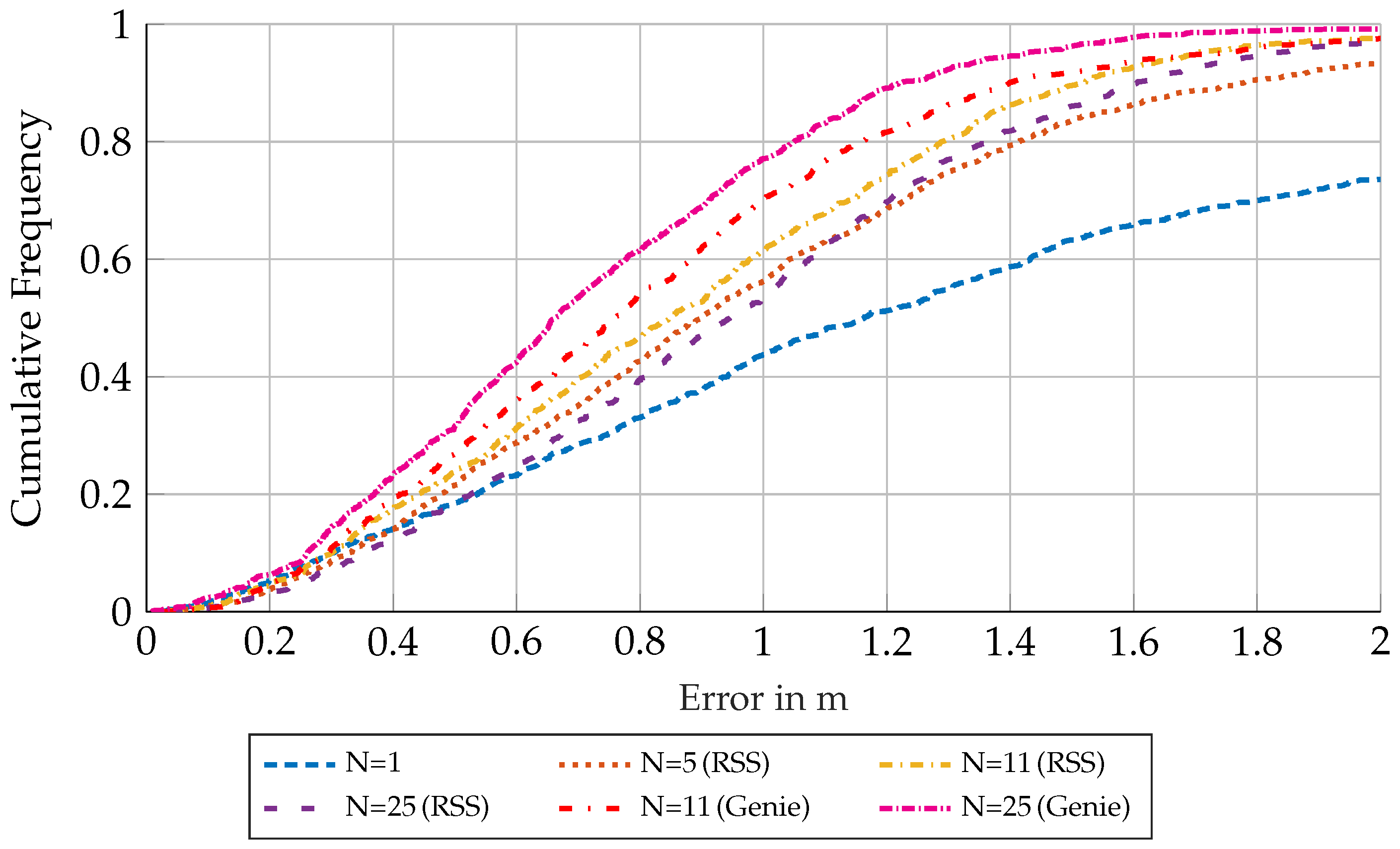 Sensors 23 05772 g011 Sensors 23 05772 g011