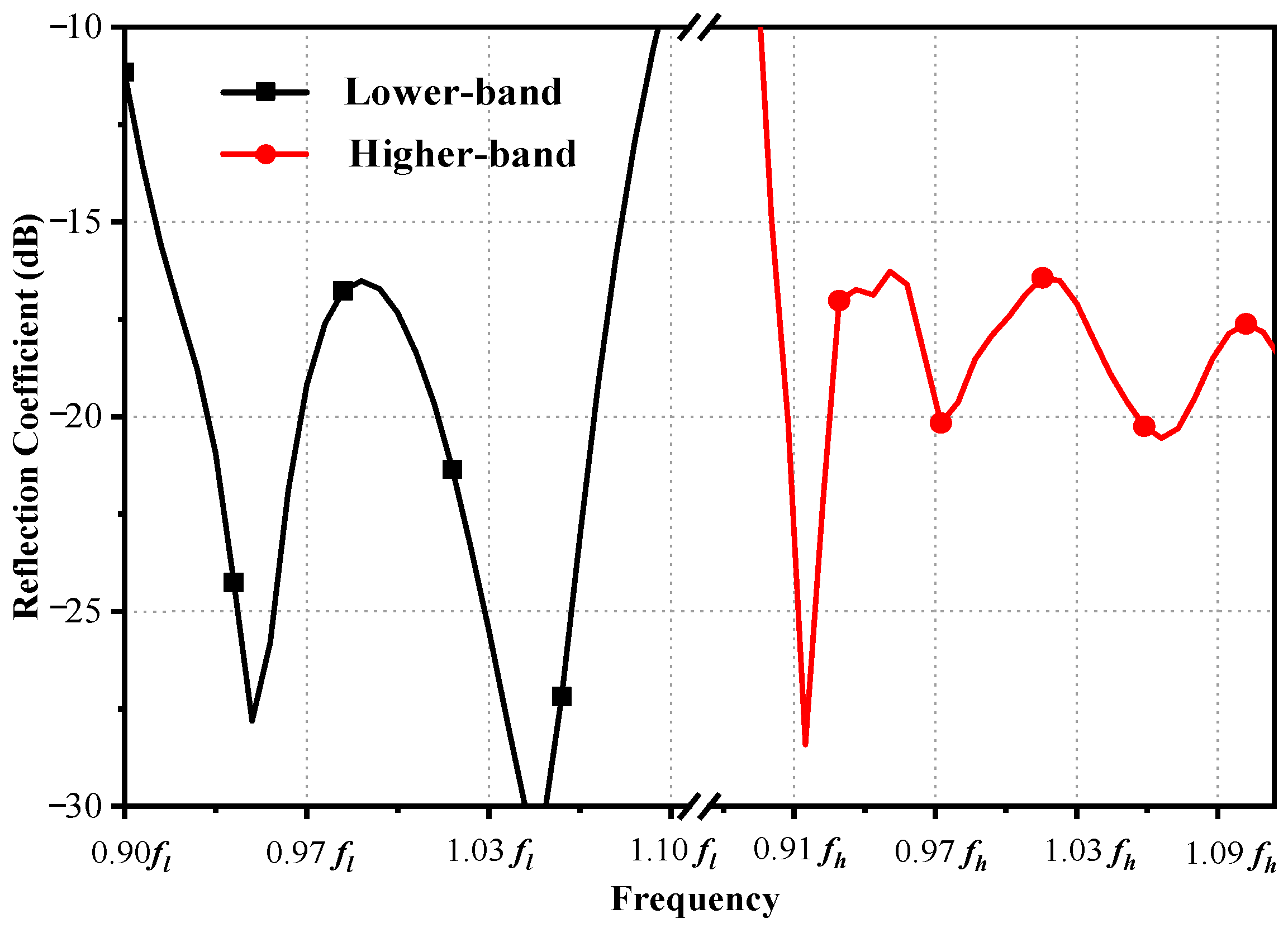 Sensors 23 05781 g005