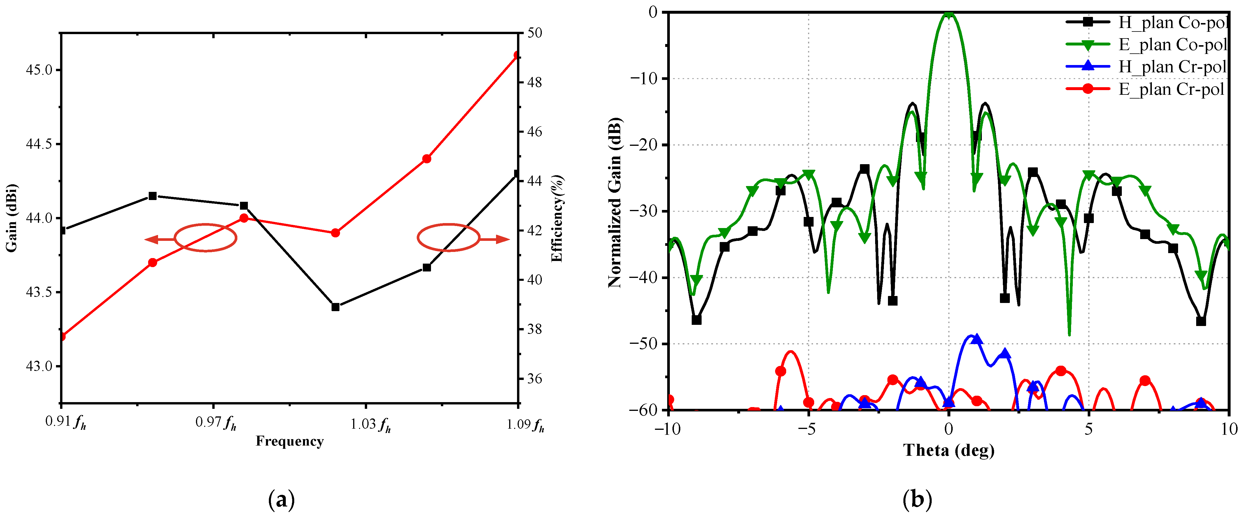 Sensors 23 05781 g006