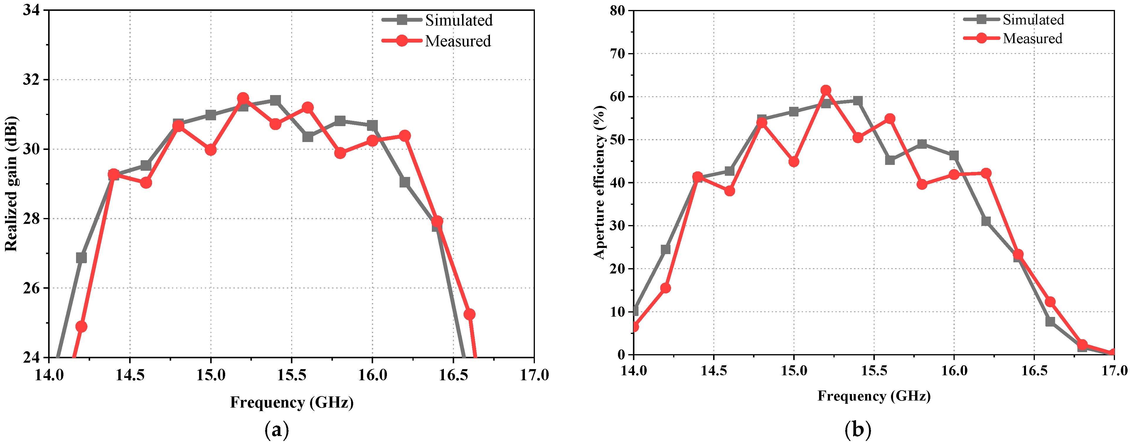 Sensors 23 05781 g012