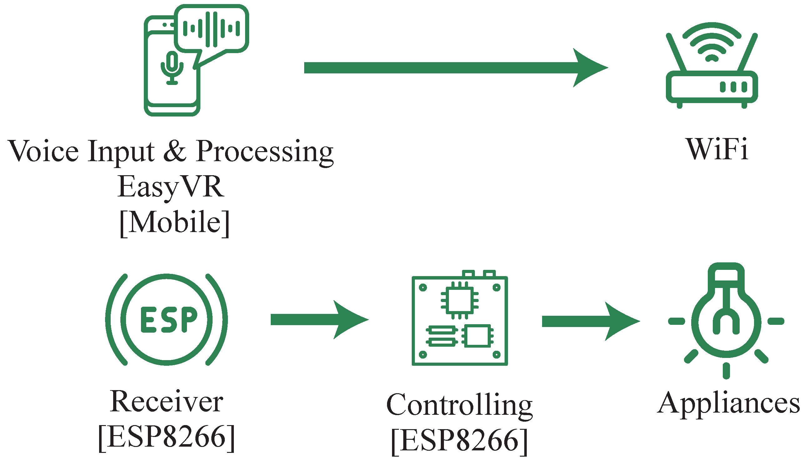 Sensors 23 05784 g001 550