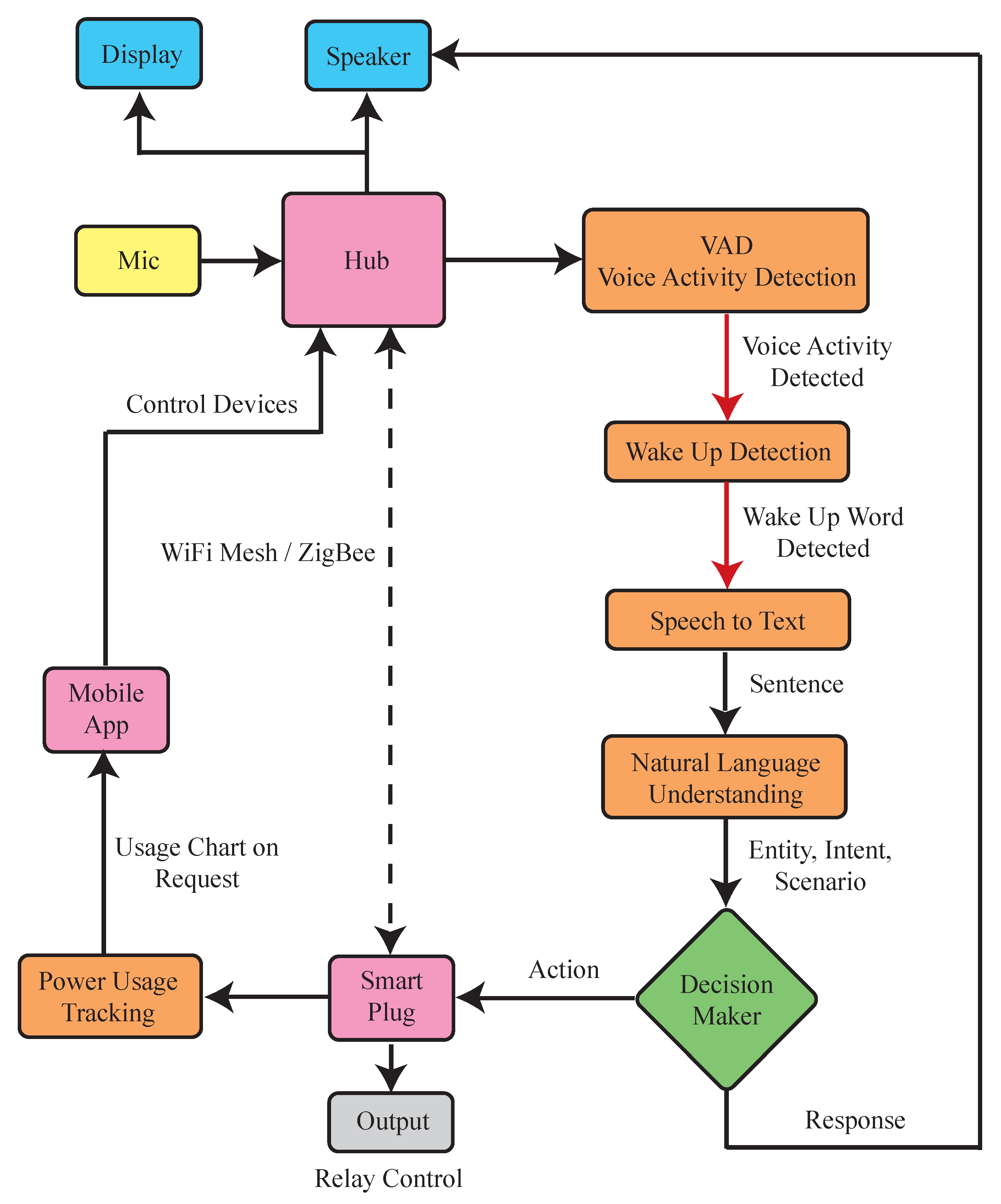 Sensors 23 05784 g005 550