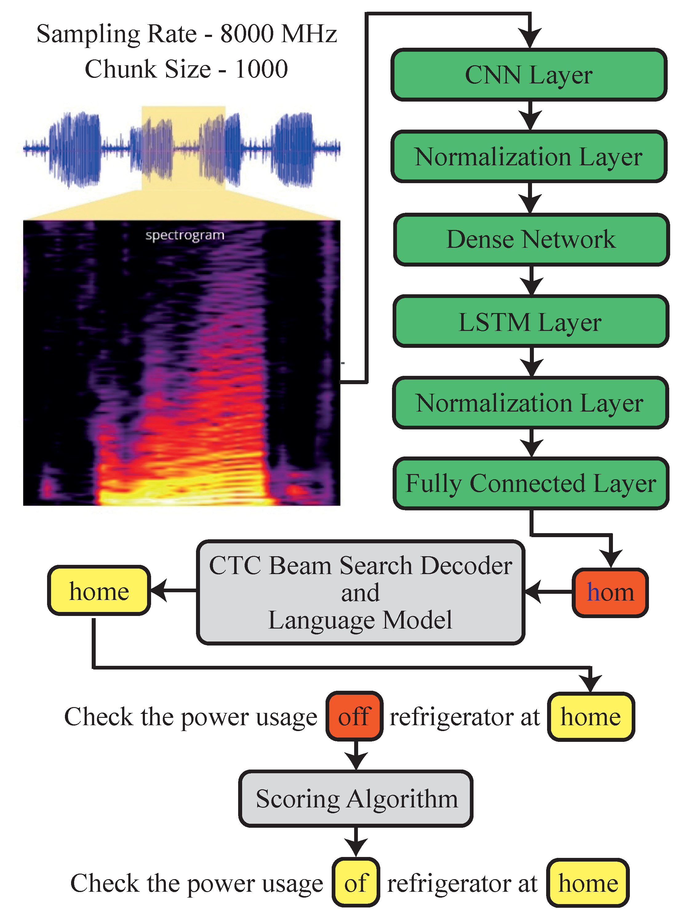 Sensors 23 05784 g007 550