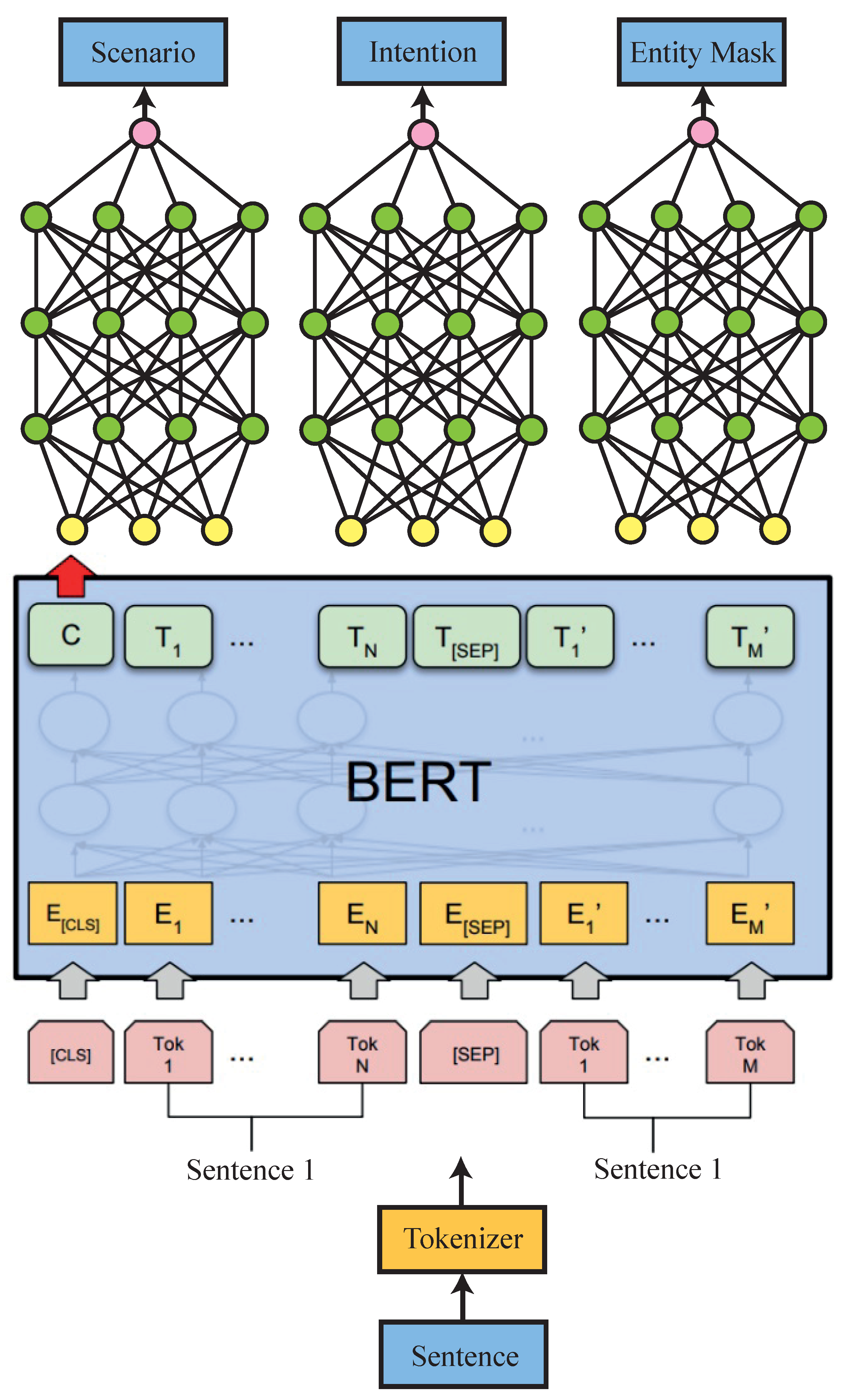 Sensors 23 05784 g008 550