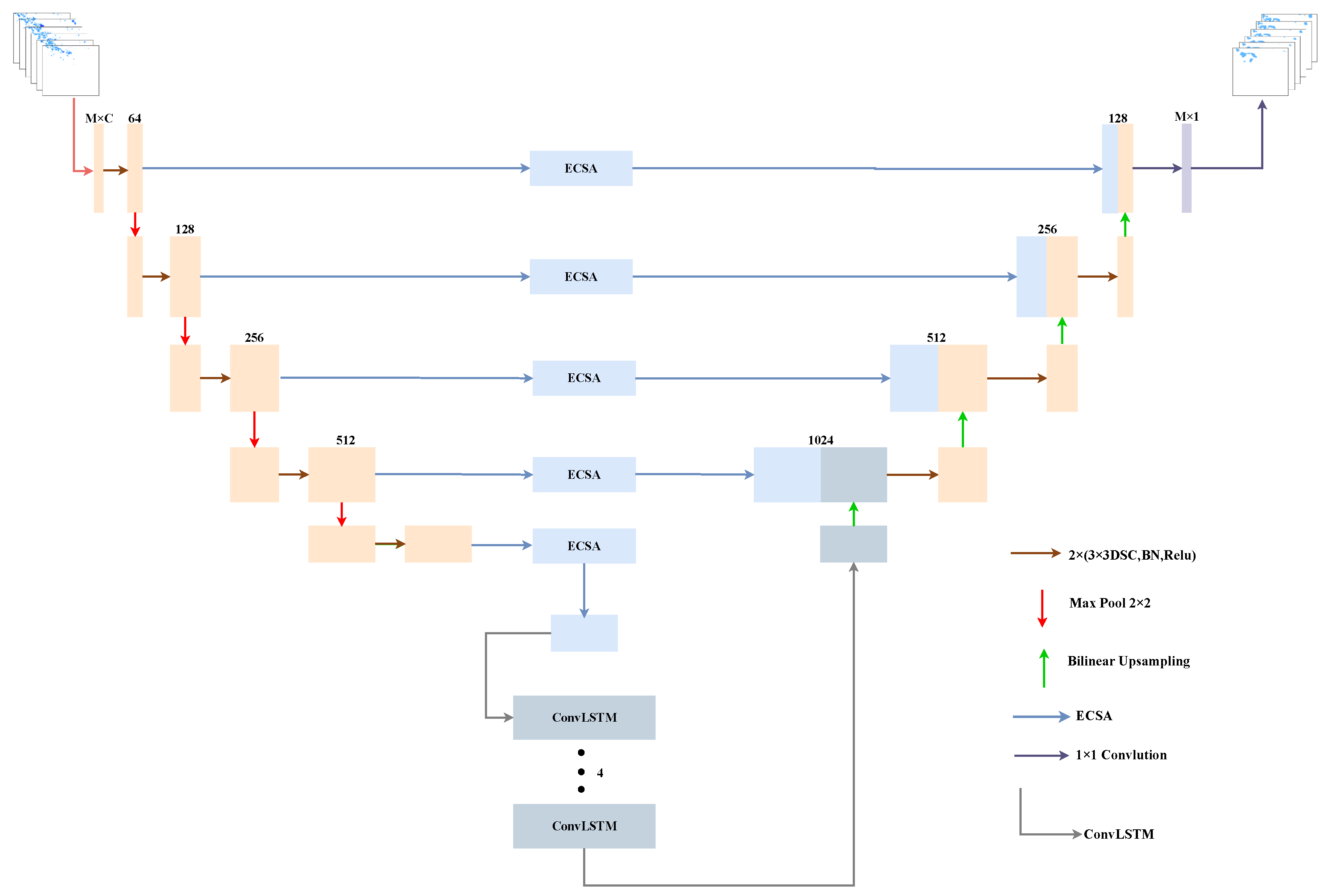 Sensors 23 05785 g002 Sensors 23 05785 g002