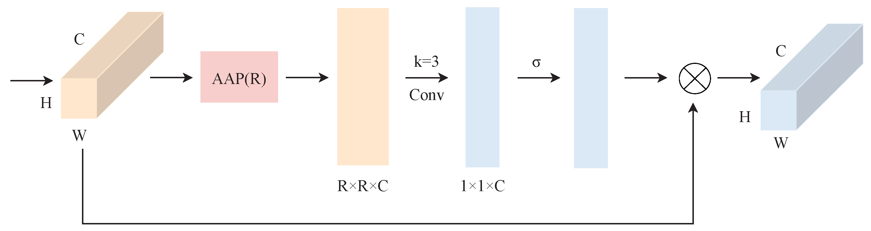 Sensors 23 05785 g003 Sensors 23 05785 g003