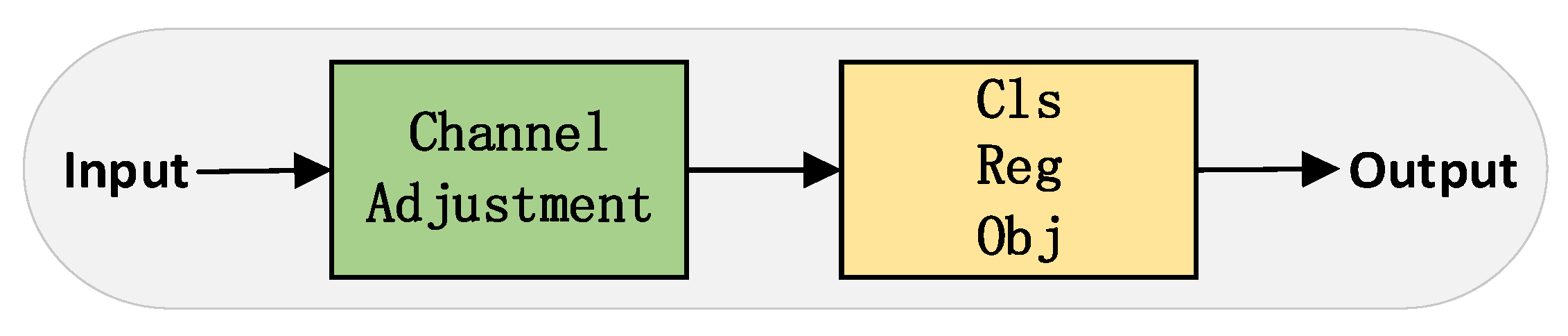 Sensors 23 05786 g006 550