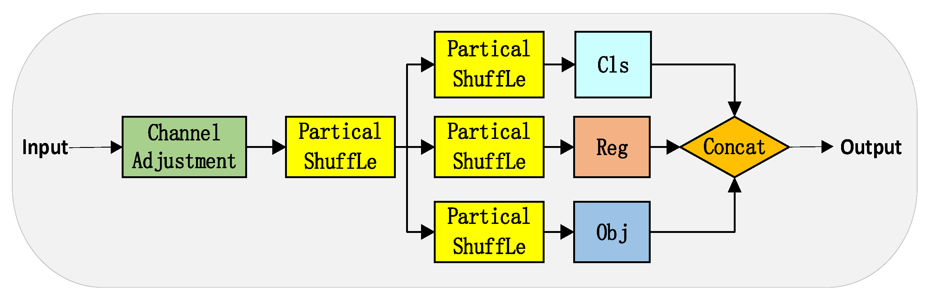 Sensors 23 05786 g007 550
