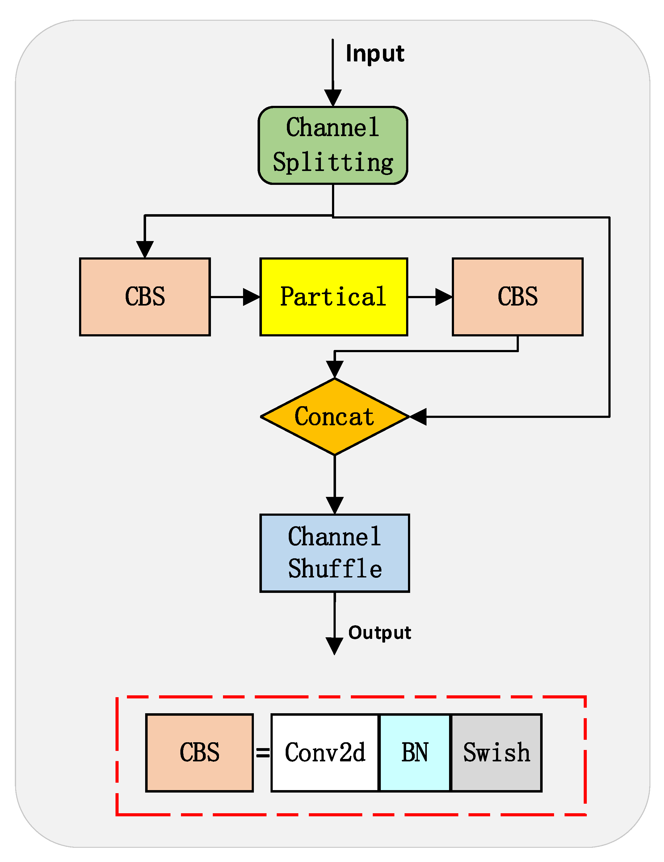Lightweight Object Detection Algorithm for UAV Aerial Imagery