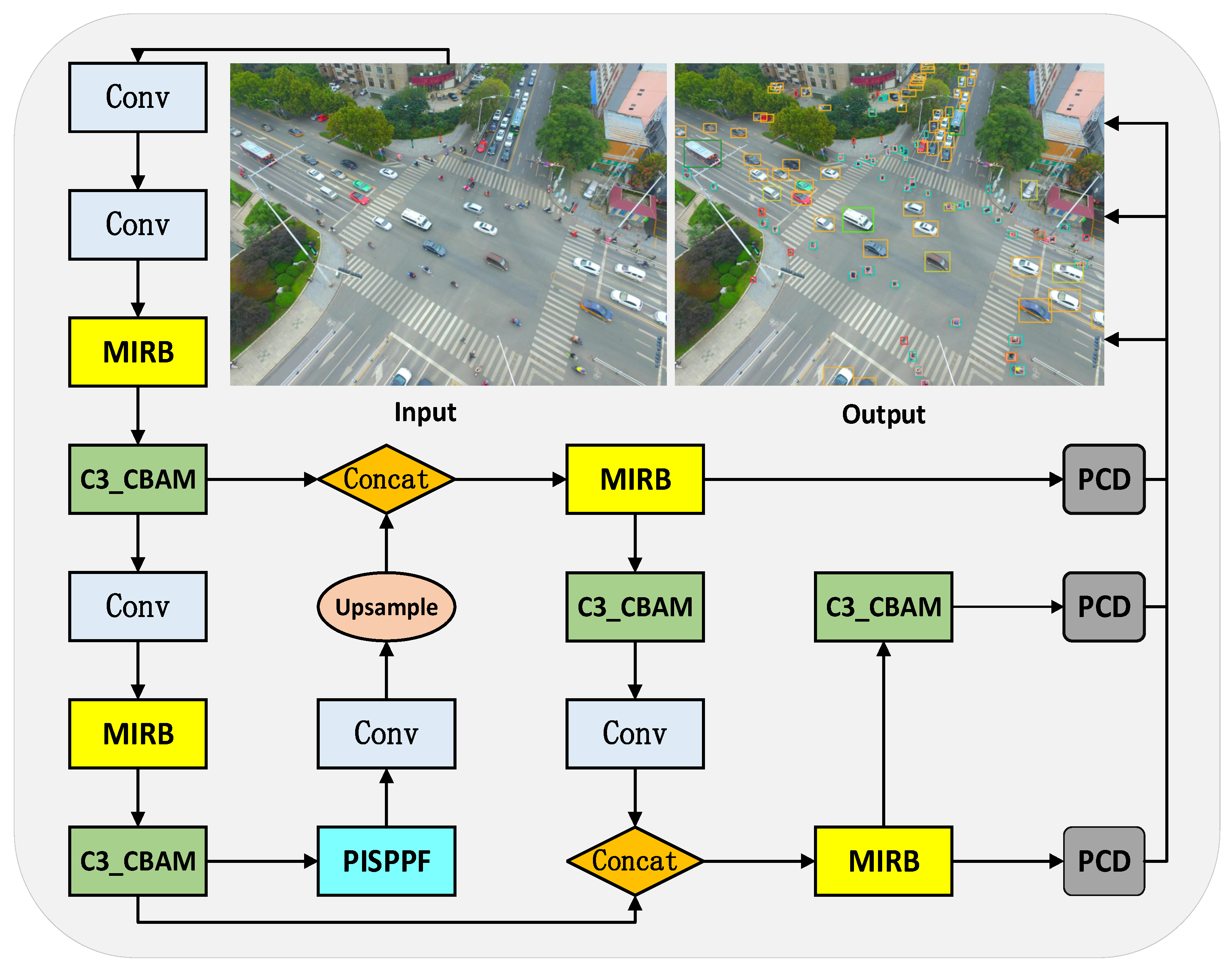 Sensors 23 05786 g010 550