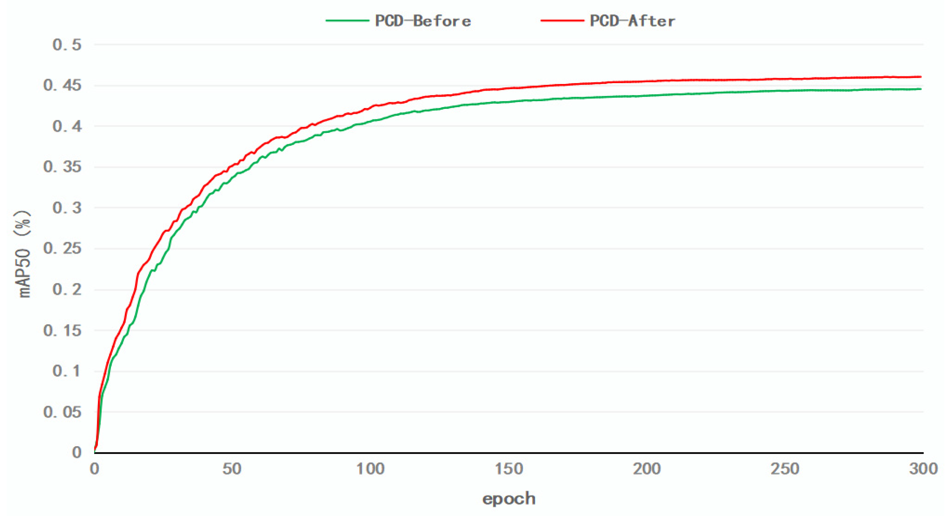 Sensors 23 05786 g013 550