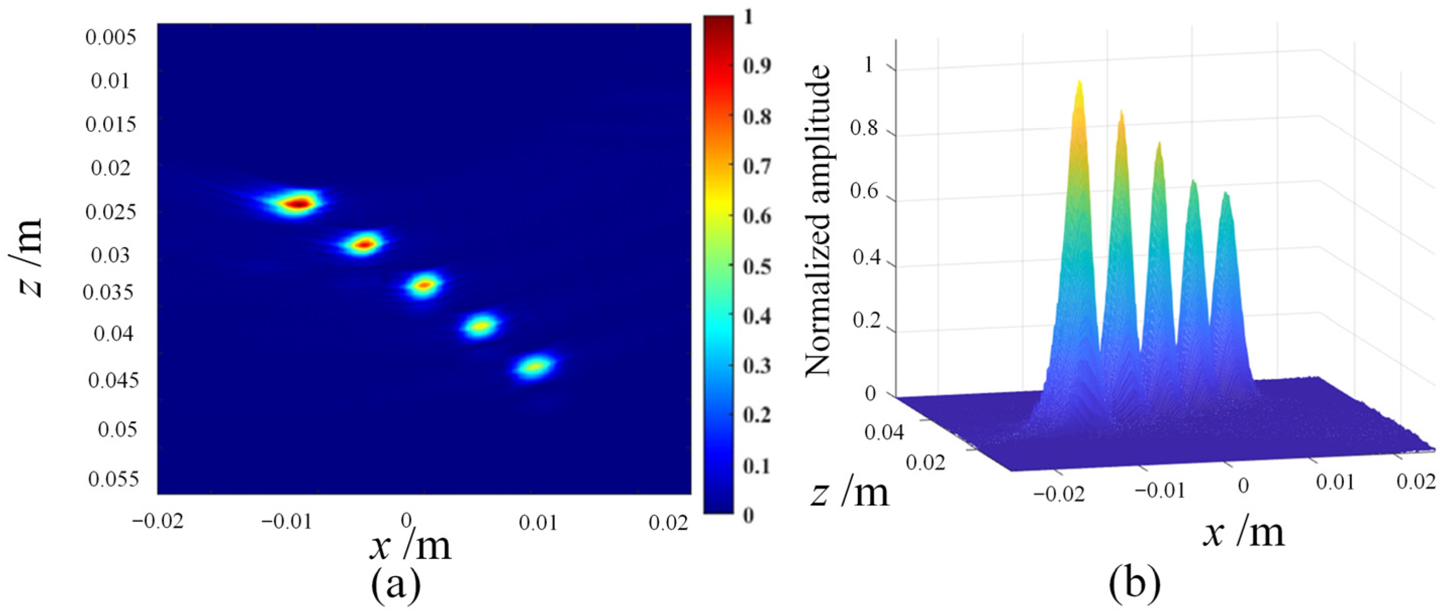 Sensors 23 05788 g004 Sensors 23 05788 g004