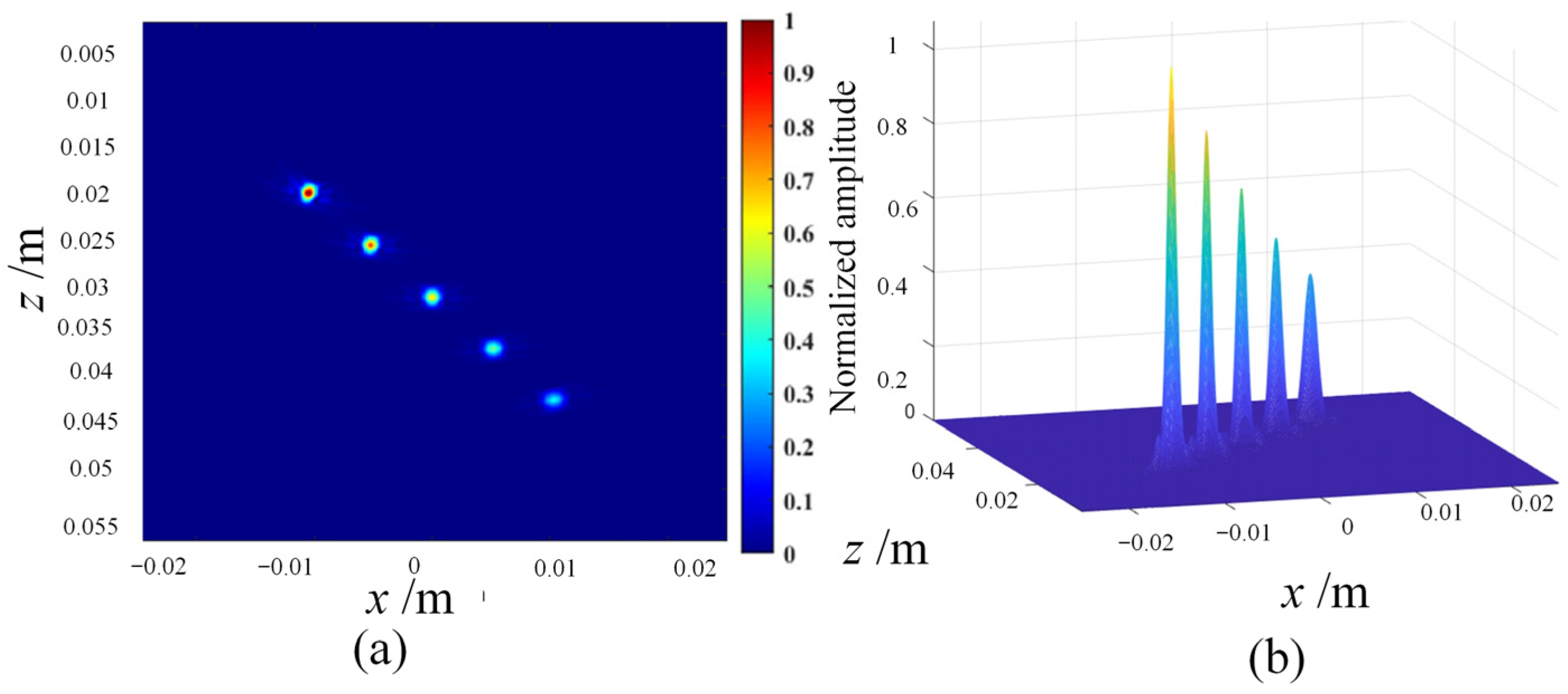 Sensors 23 05788 g007 Sensors 23 05788 g007