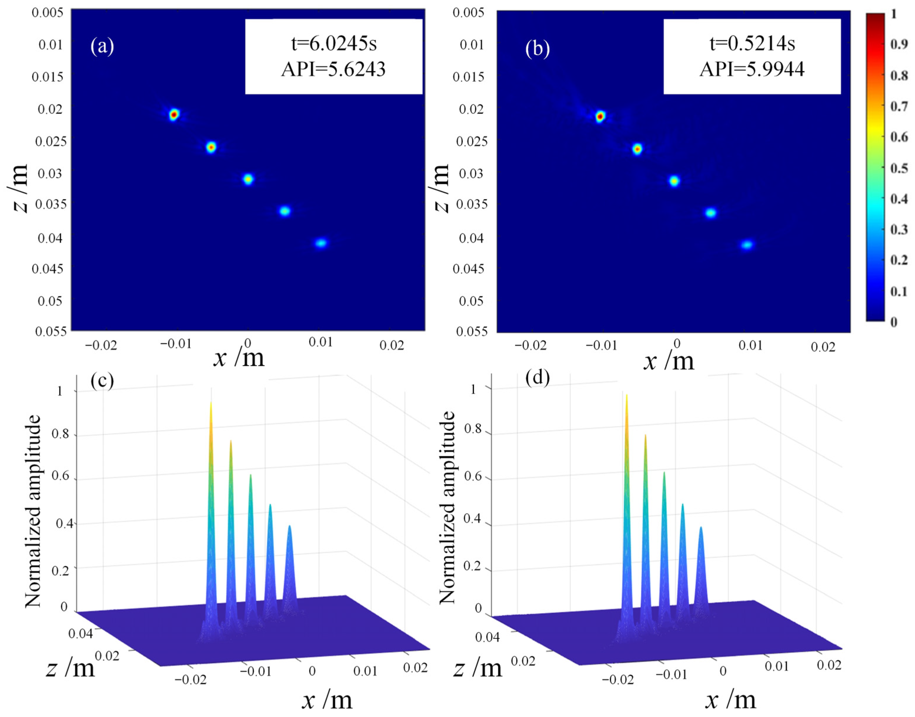 Sensors 23 05788 g017 Sensors 23 05788 g017