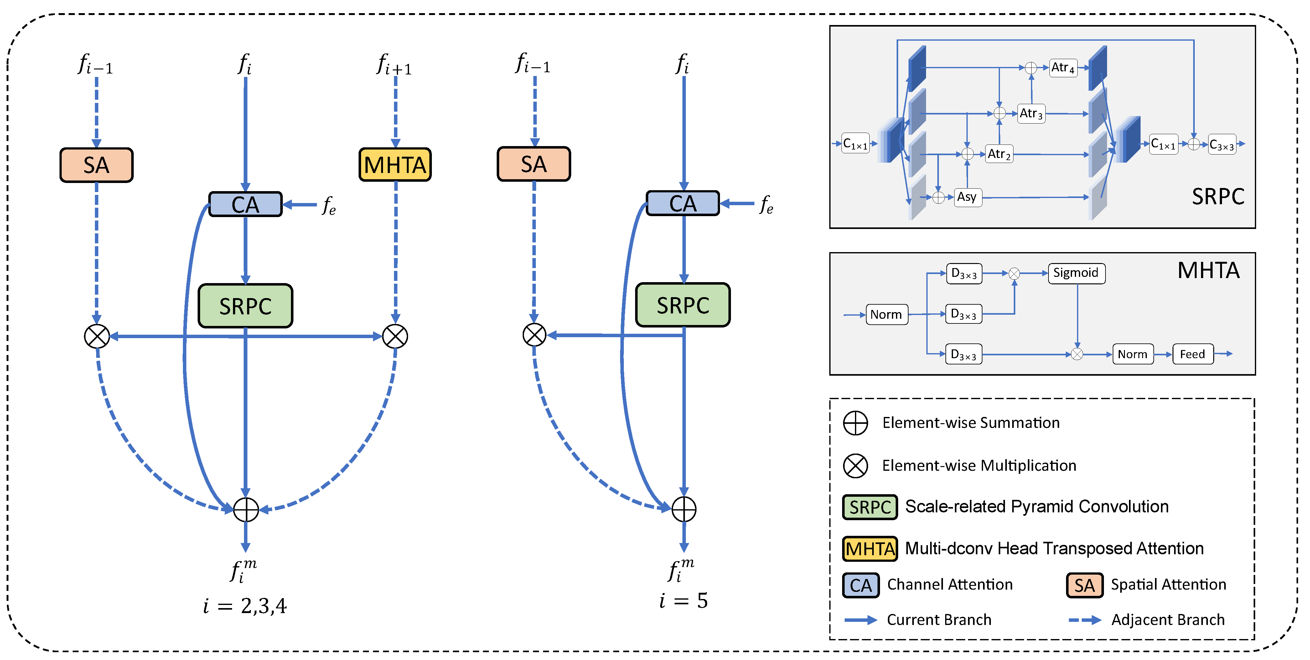 Sensors 23 05789 g002