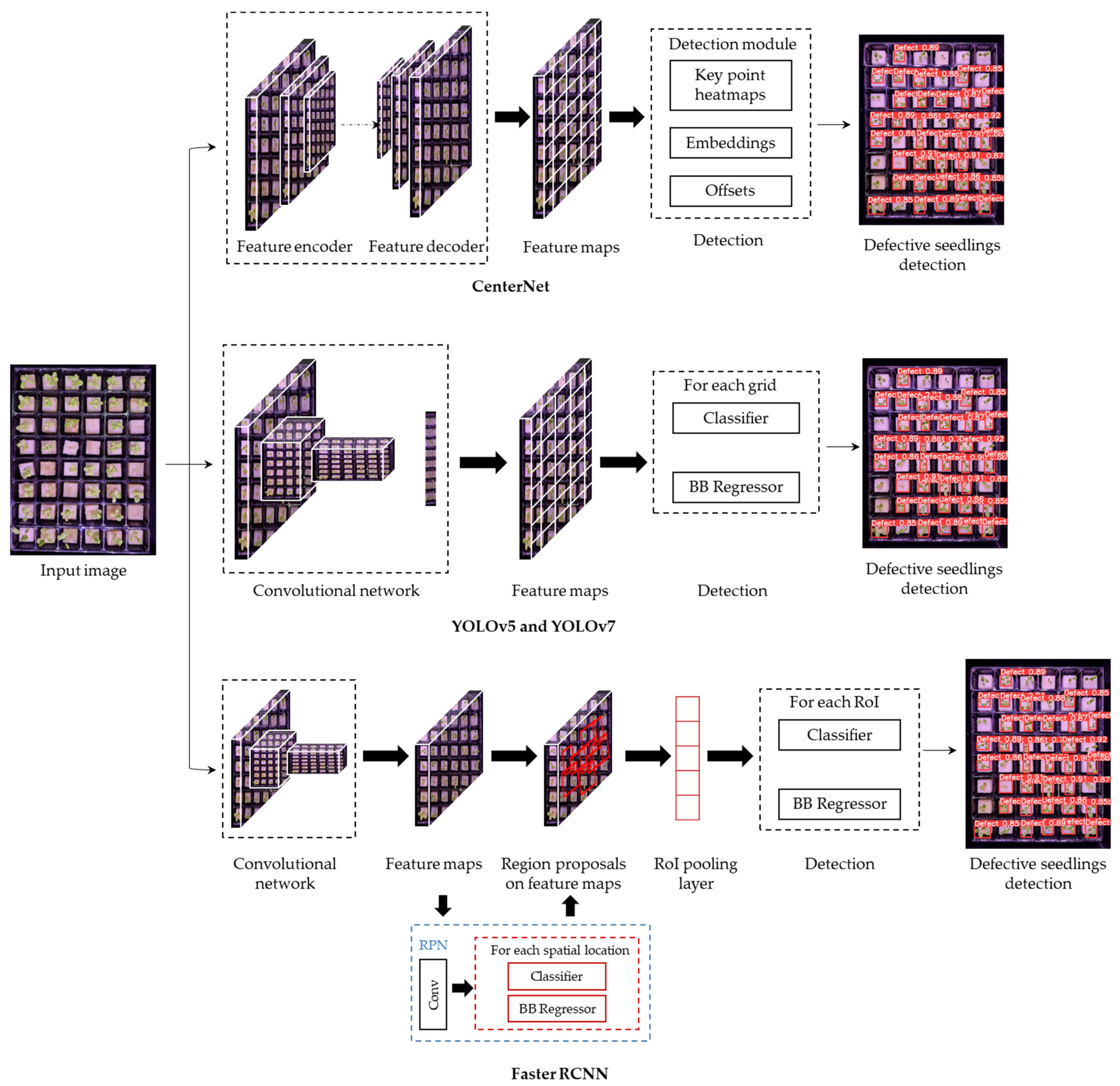 Sensors 23 05790 g005