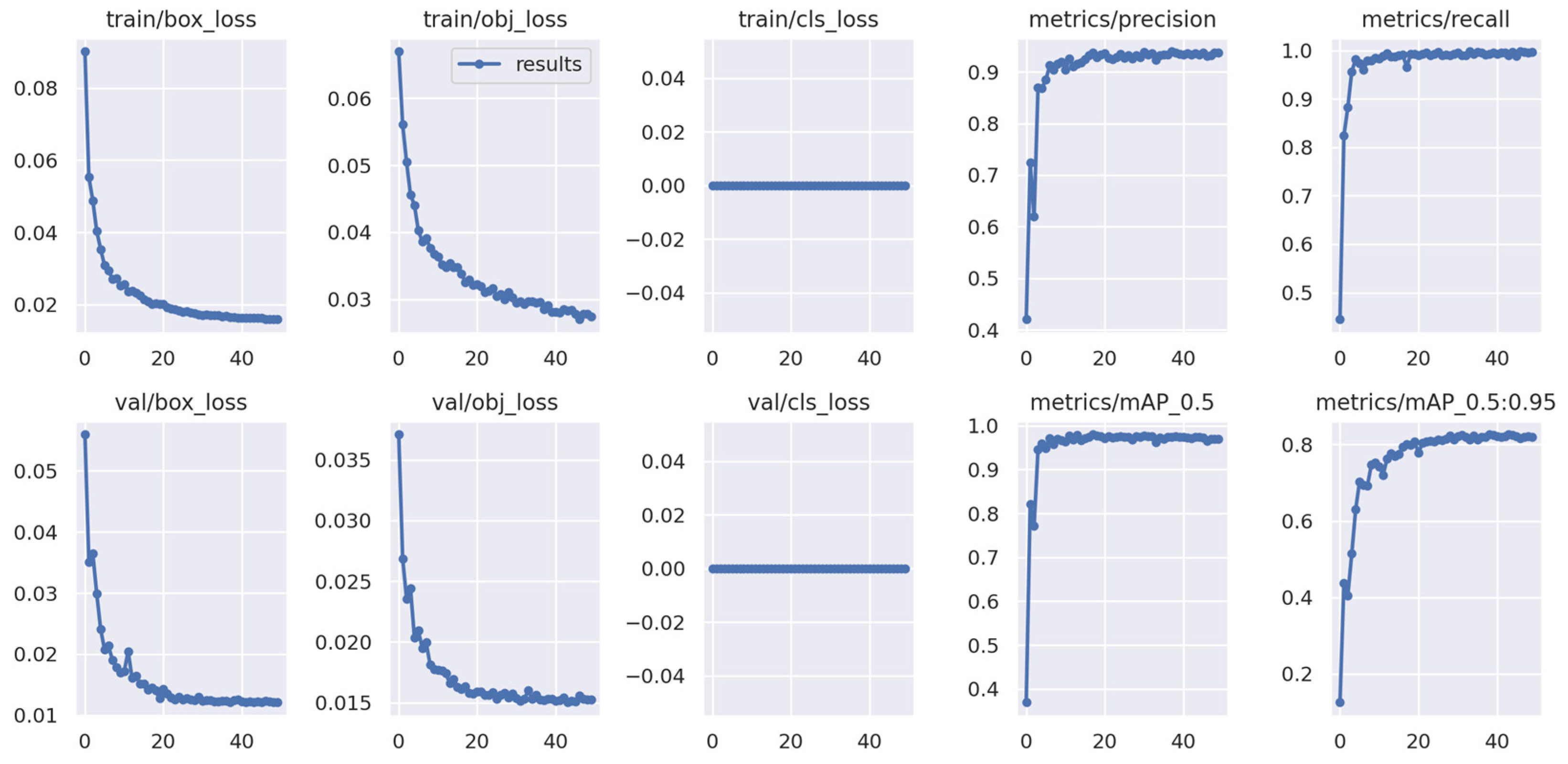 Sensors 23 05790 g010