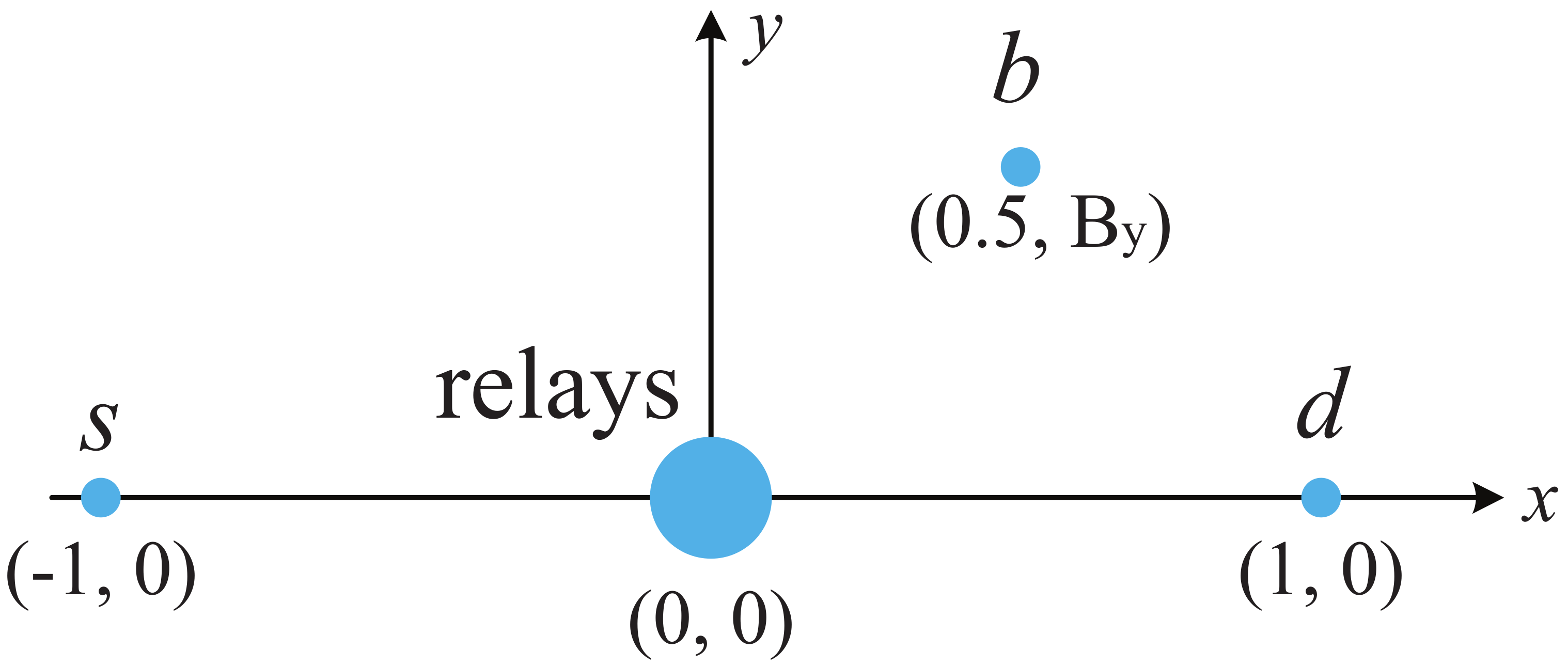 Sensors 23 05791 g002 Sensors 23 05791 g002