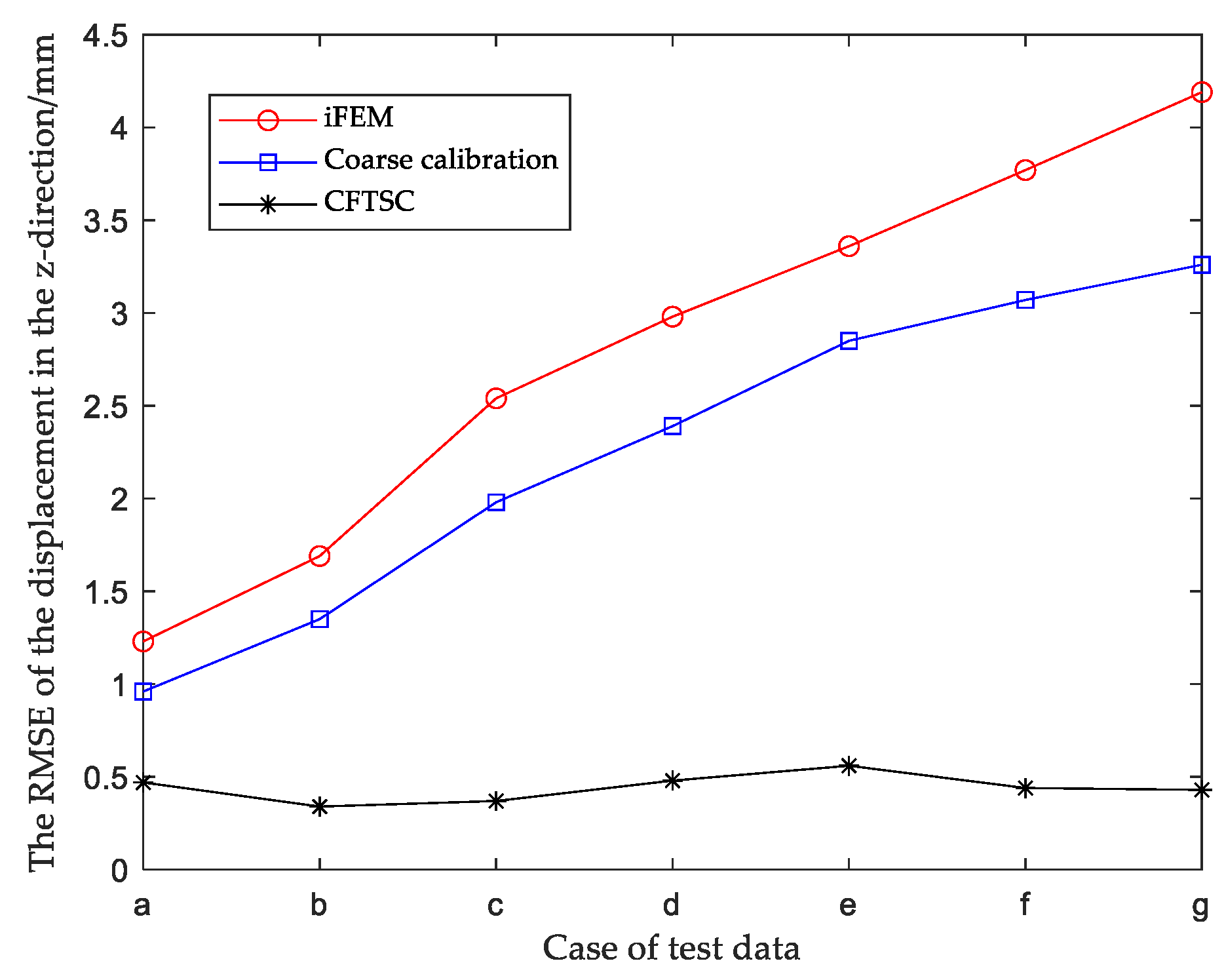 Sensors 23 05793 g013