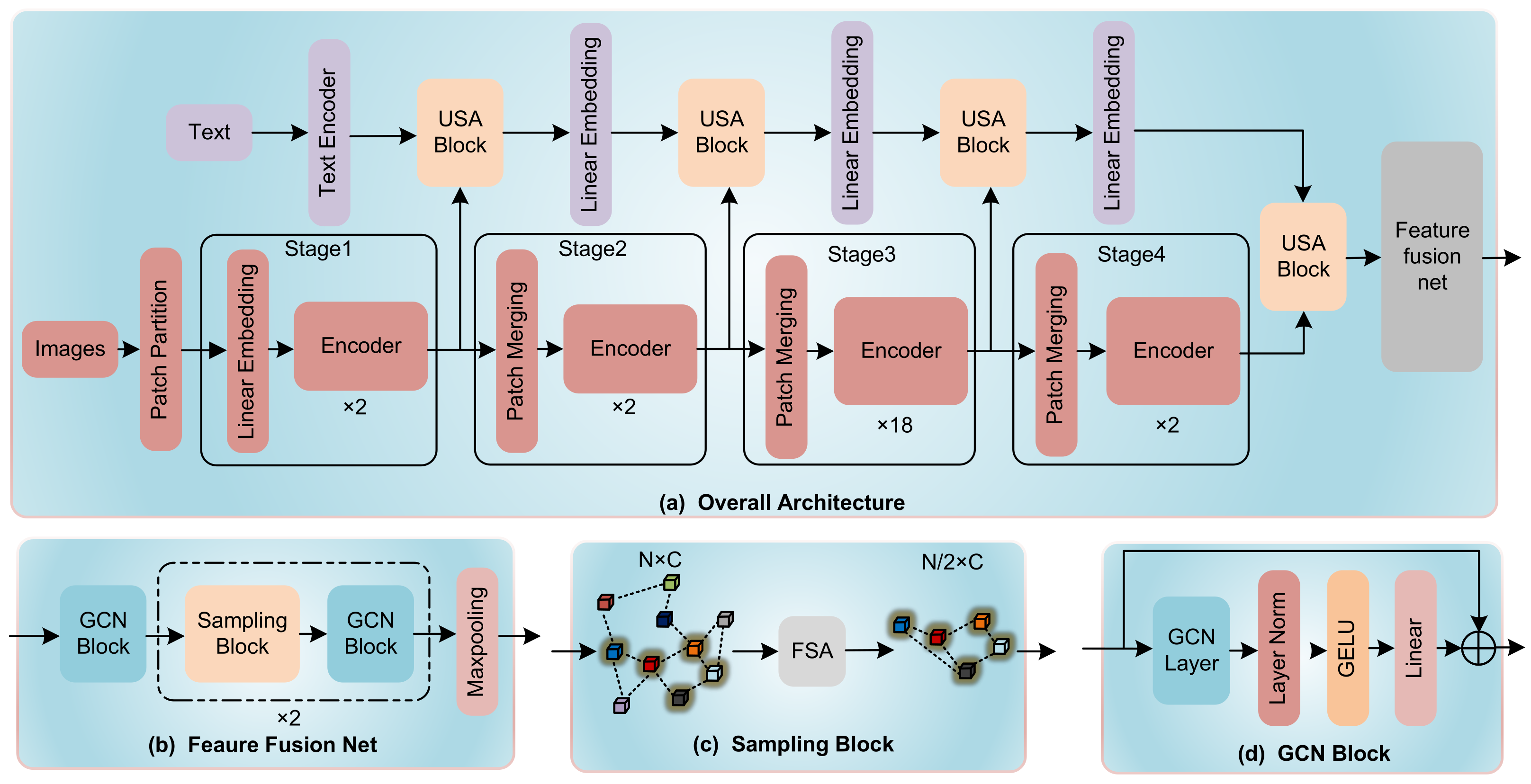 Sensors 23 05795 g001 Sensors 23 05795 g001