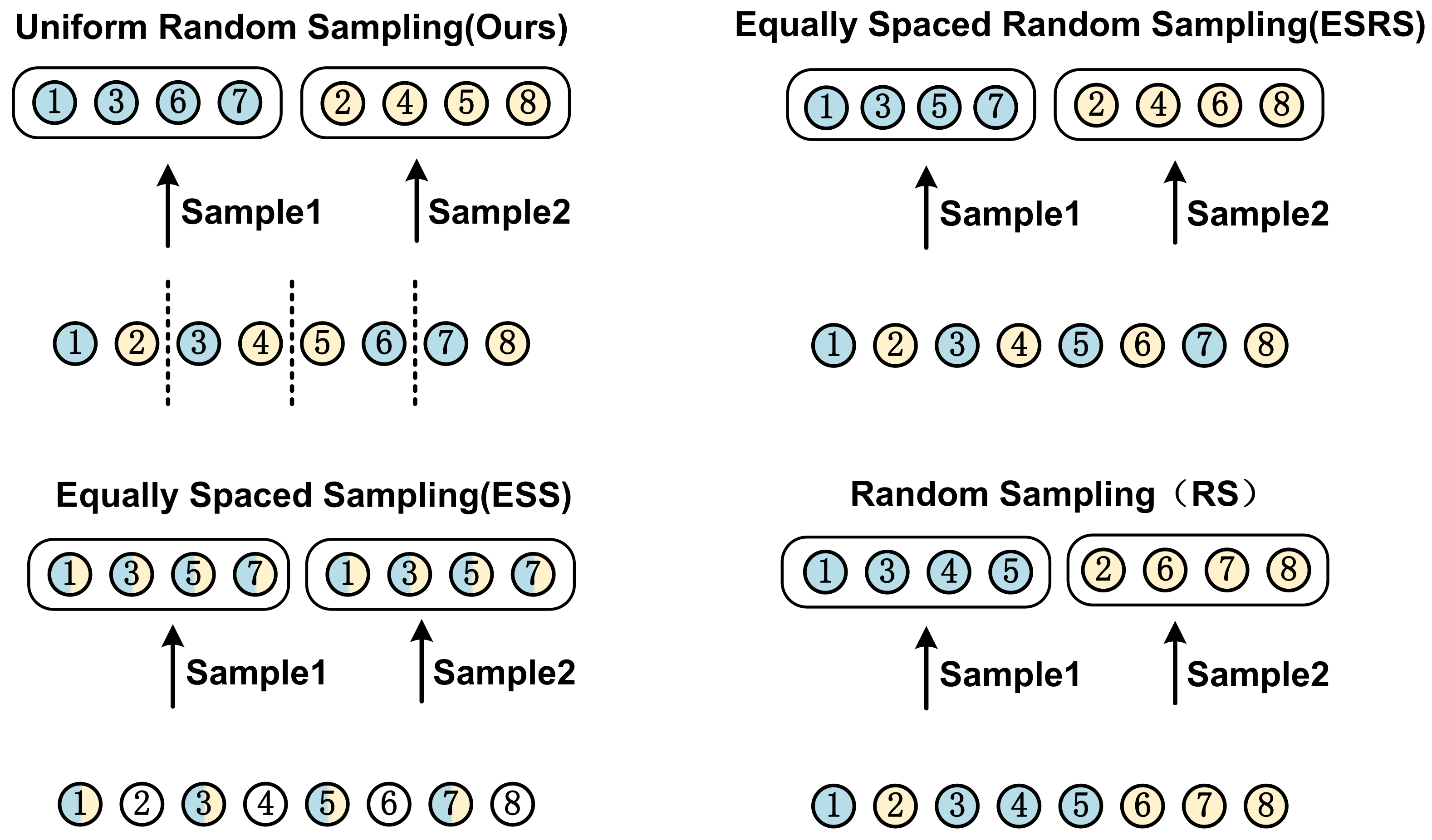Sensors | Free Full-Text | HGT: A Hierarchical GCN-Based Transformer ...